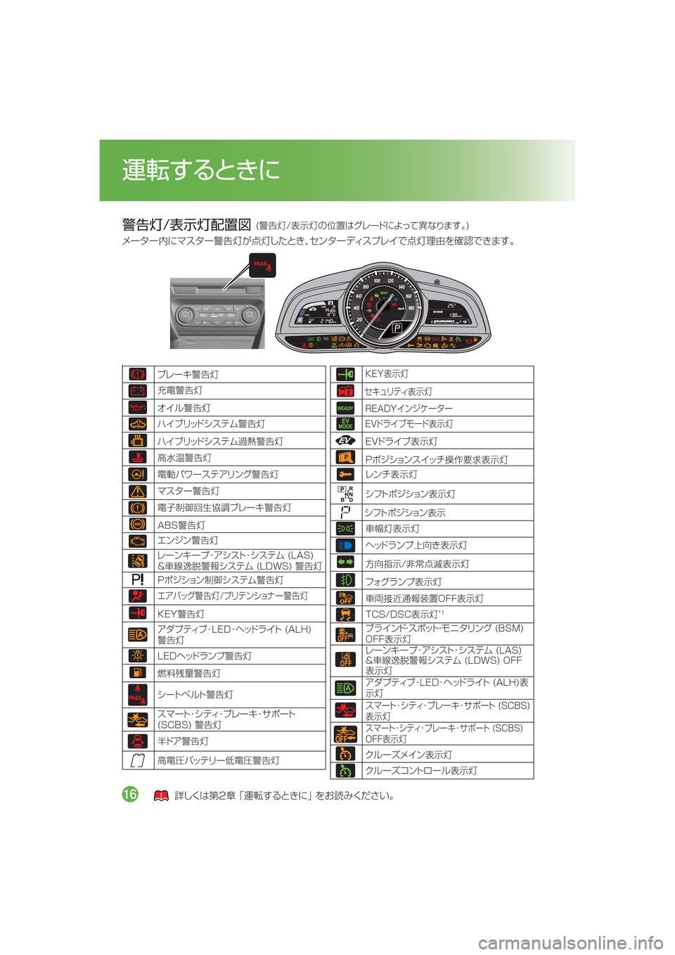 MAZDA MODEL AXELA HYBRID 2016  アクセラハイブリッド｜取扱説明書 (in Japanese) /n�
¯Ôn
”
$�	/n�
