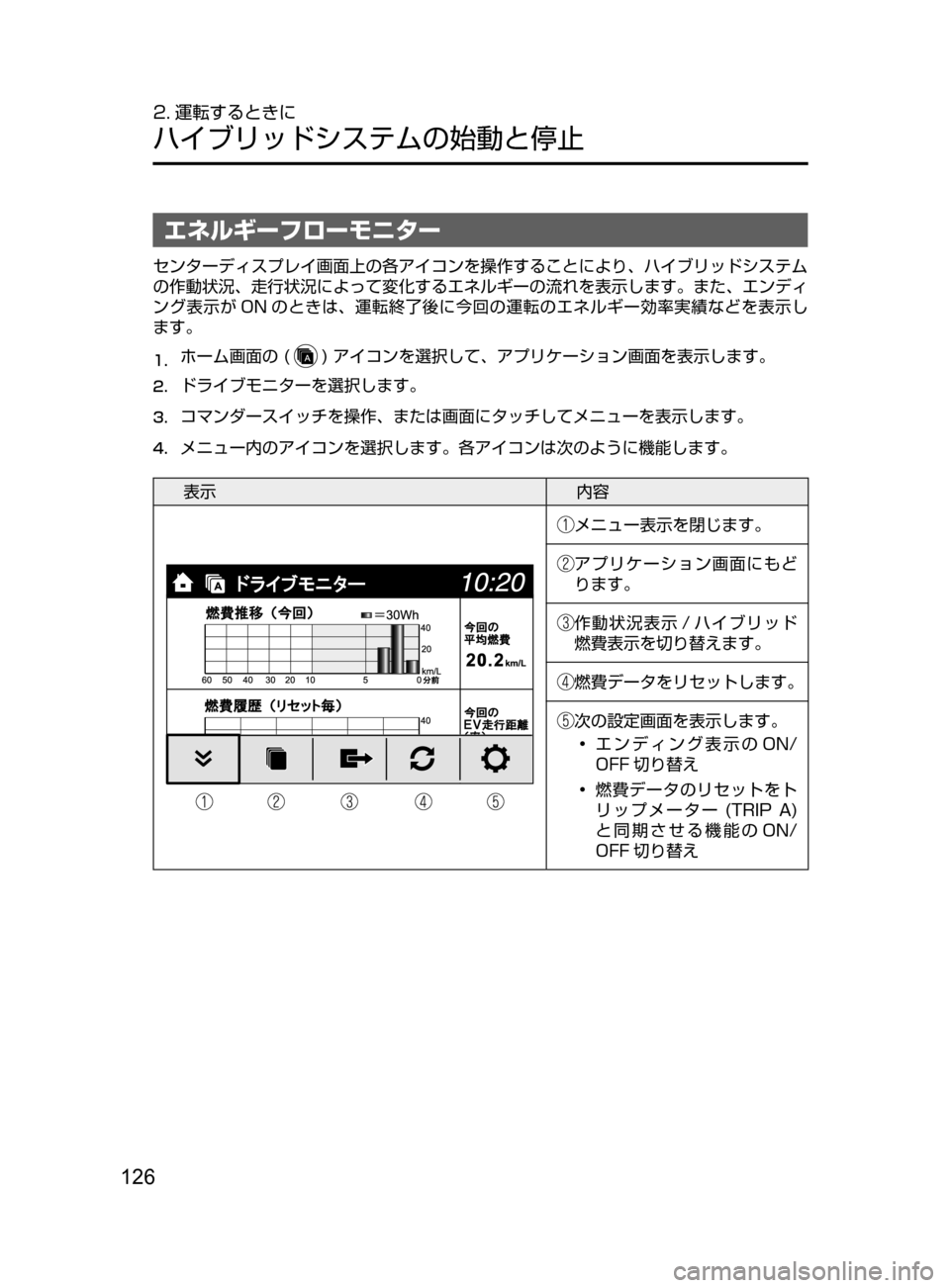 MAZDA MODEL AXELA HYBRID 2016  アクセラハイブリッド｜取扱説明書 (in Japanese) 126
2. 運転するときに
ハイブリッドシステムの始動と停止
エネルギーフローモニター
センターディスプレイ画面上の各アイコンを操作することによ