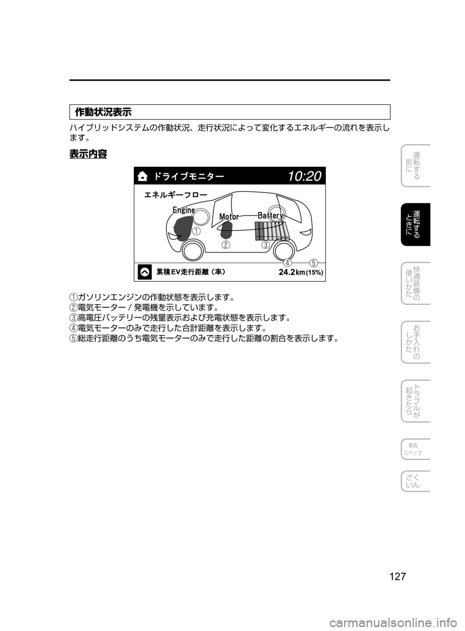 MAZDA MODEL AXELA HYBRID 2016  アクセラハイブリッド｜取扱説明書 (in Japanese) 127
運転する
﻿﻿
前に
運転する
﻿﻿
ときに
快適装備の
使いかた
お手入れの
しかた
トラブルが
起きたら
車両
スペック
さく
いん
作動状況表示
