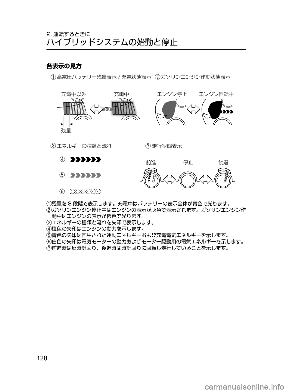 MAZDA MODEL AXELA HYBRID 2016  アクセラハイブリッド｜取扱説明書 (in Japanese) 128
2. 運転するときに
ハイブリッドシステムの始動と停止
各表示の見方
