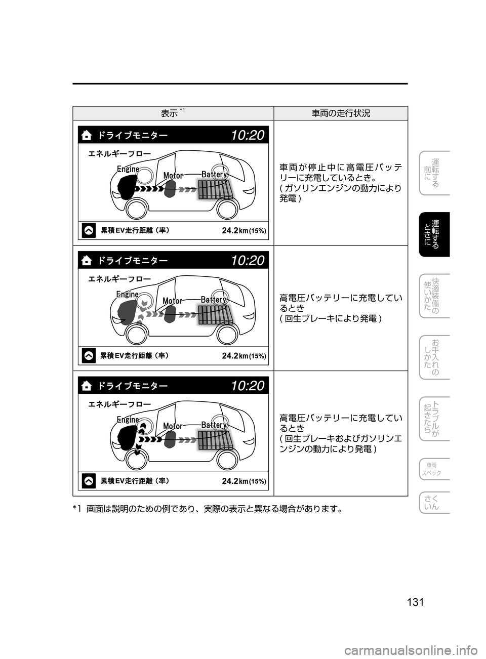 MAZDA MODEL AXELA HYBRID 2016  アクセラハイブリッド｜取扱説明書 (in Japanese) 131
運転する
﻿﻿
前に
運転する
﻿﻿
ときに
快適装備の
使いかた
お手入れの
しかた
トラブルが
起きたら
車両
スペック
さく
いん
表示*1車両の走
