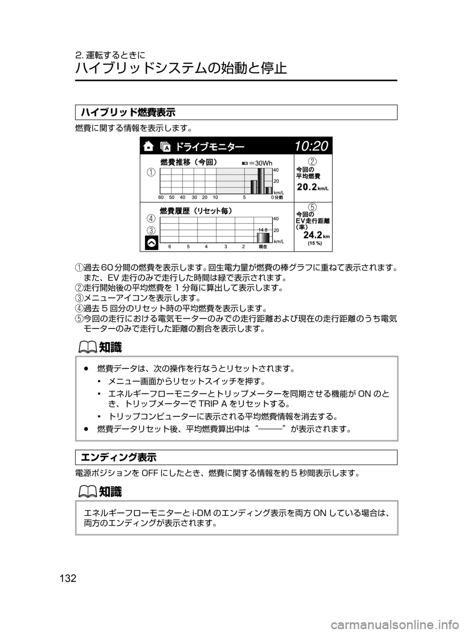 MAZDA MODEL AXELA HYBRID 2016  アクセラハイブリッド｜取扱説明書 (in Japanese) 132
2. 運転するときに
ハイブリッドシステムの始動と停止
ハイブリッド燃費表示
燃費に関する情報を表示します。
﻿﻿過去 60 分間の燃費を表示し