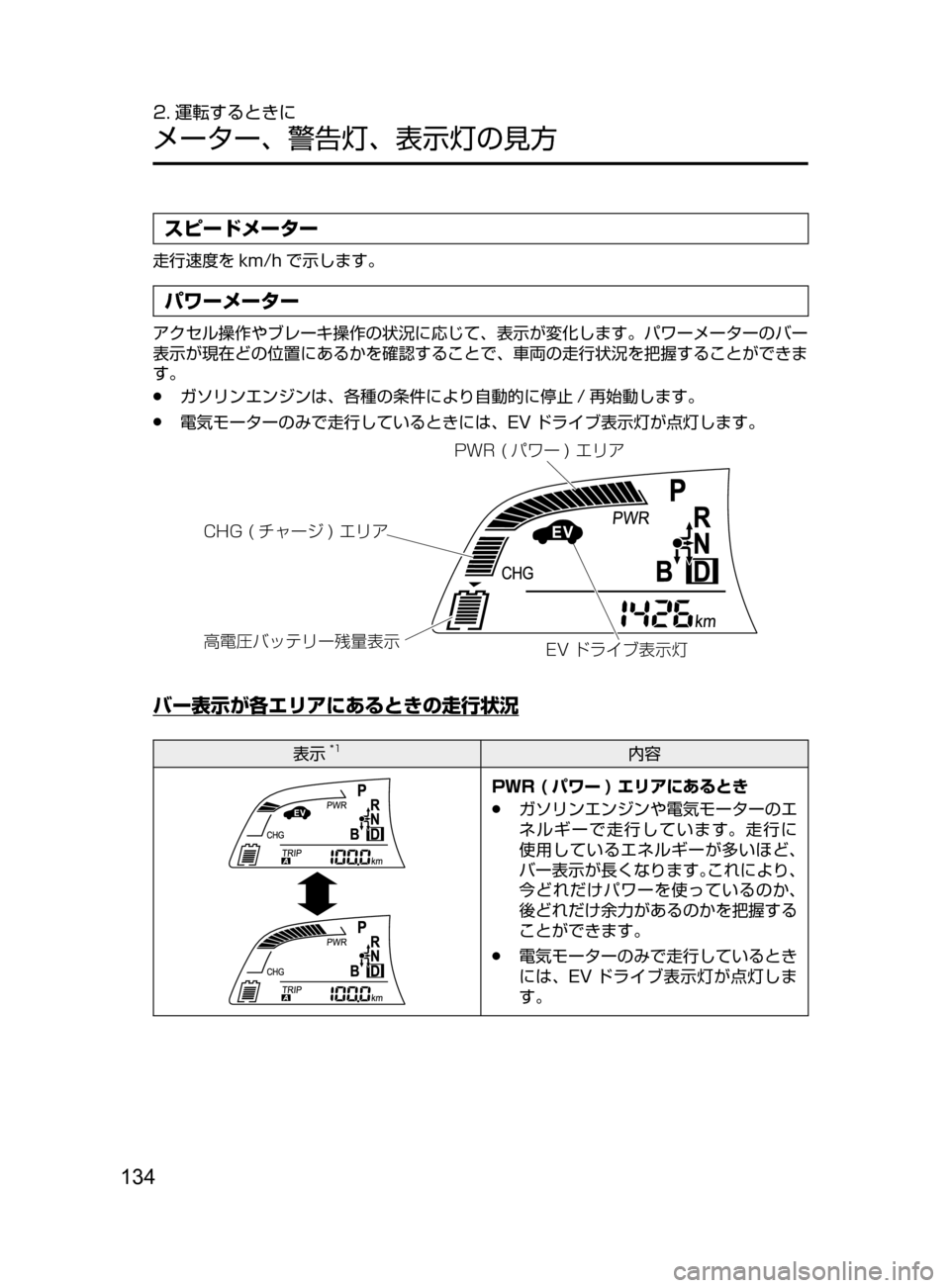 MAZDA MODEL AXELA HYBRID 2016  アクセラハイブリッド｜取扱説明書 (in Japanese) 134
2. 運転するときに
メーター､ 警告灯､ 表示灯の見方
スピードメーター
走行速度を km/h で示します。
パワーメーター
アクセル操作やブレーキ操