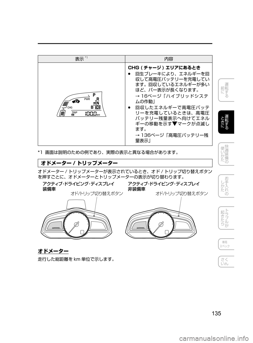 MAZDA MODEL AXELA HYBRID 2016  アクセラハイブリッド｜取扱説明書 (in Japanese) 135
運転する
﻿﻿
前に
運転する
﻿﻿
ときに
快適装備の
使いかた
お手入れの
しかた
トラブルが
起きたら
車両
スペック
さく
いん
表示*1内容
CHG 