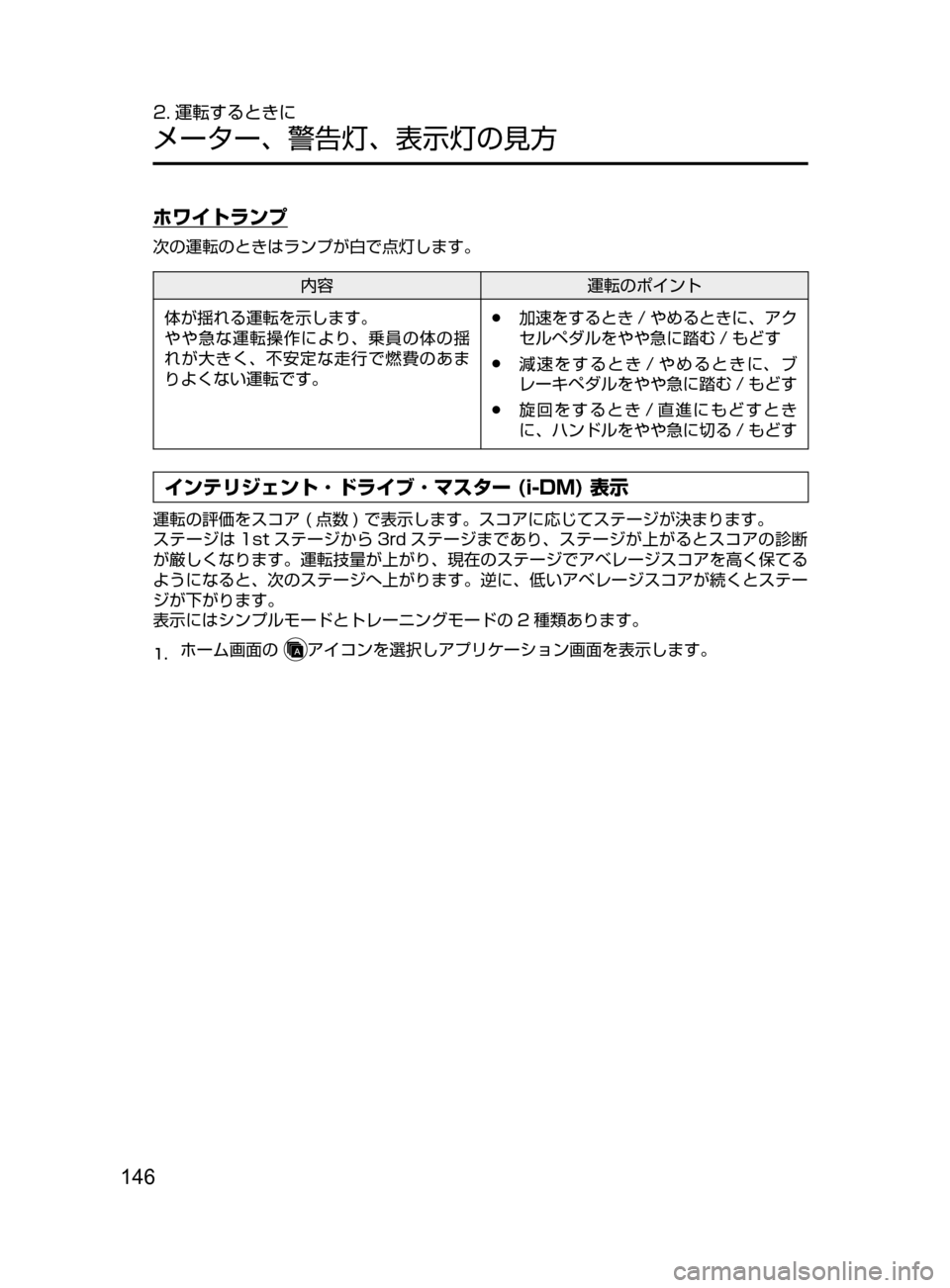 MAZDA MODEL AXELA HYBRID 2016  アクセラハイブリッド｜取扱説明書 (in Japanese) 146
2. 運転するときに
メーター､ 警告灯､ 表示灯の見方
ホワイトランプ
次の運転のときはランプが白で点灯します。
内容運転のポイント
体が揺れ