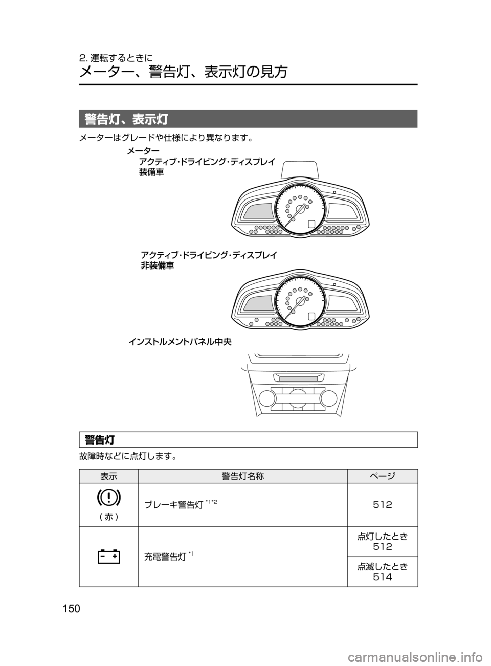 MAZDA MODEL AXELA HYBRID 2016  アクセラハイブリッド｜取扱説明書 (in Japanese) 150
2. 運転するときに
メーター､ 警告灯､ 表示灯の見方
警告灯､ 表示灯
メーターはグレードや仕様により異なります。
 ïµÄçÝ ïÄÍÉ ç
