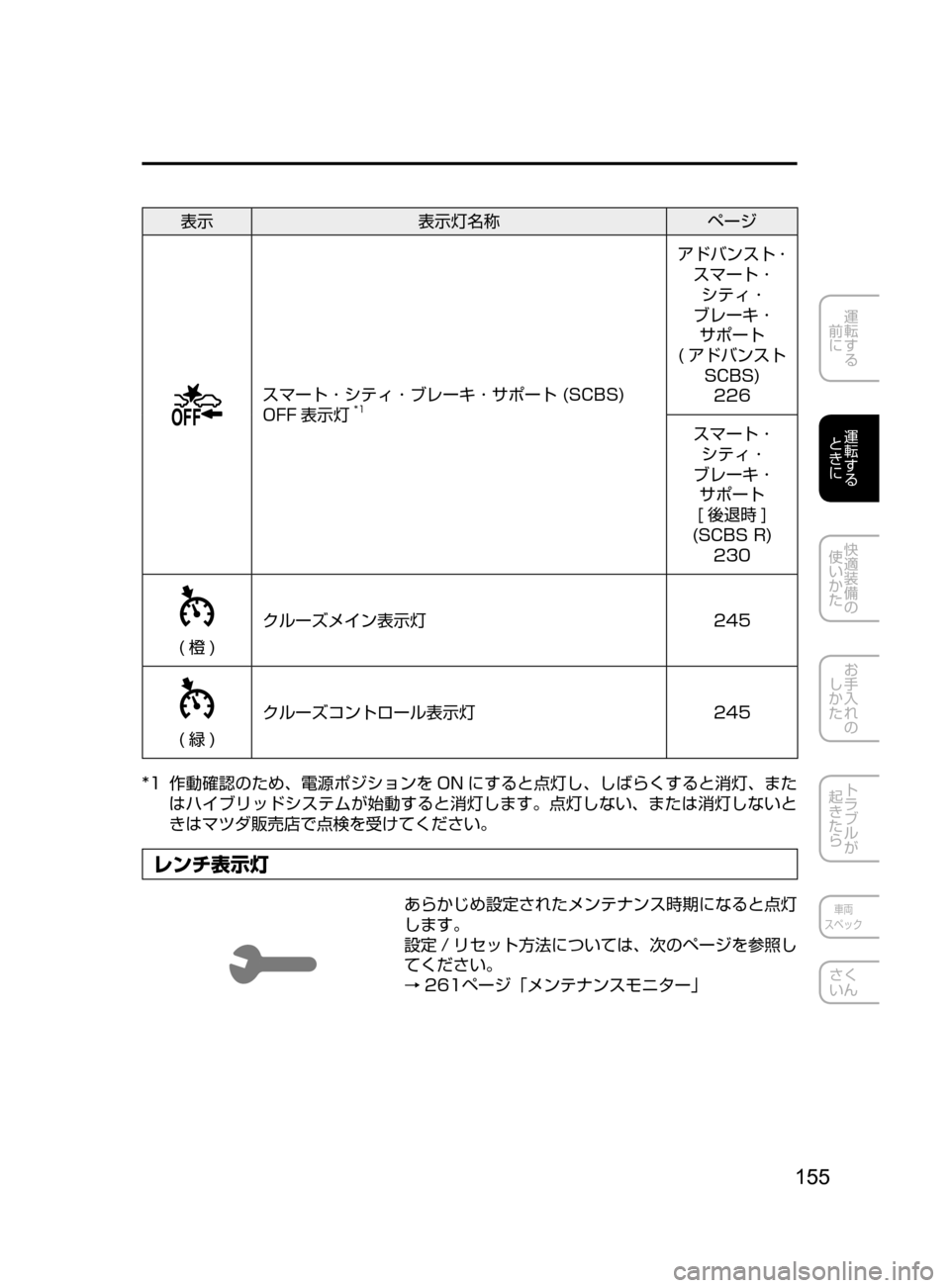 MAZDA MODEL AXELA HYBRID 2016  アクセラハイブリッド｜取扱説明書 (in Japanese) 155
運転する
﻿﻿
前に
運転する
﻿﻿
ときに
快適装備の
使いかた
お手入れの
しかた
トラブルが
起きたら
車両
スペック
さく
いん
表示 表示灯名