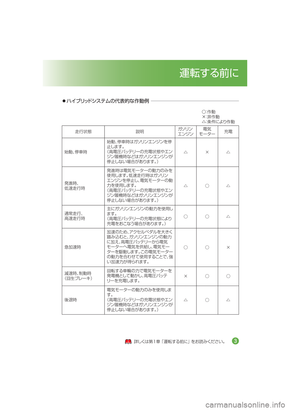 MAZDA MODEL AXELA HYBRID 2016  アクセラハイブリッド｜取扱説明書 (in Japanese) Ë Òæ¿