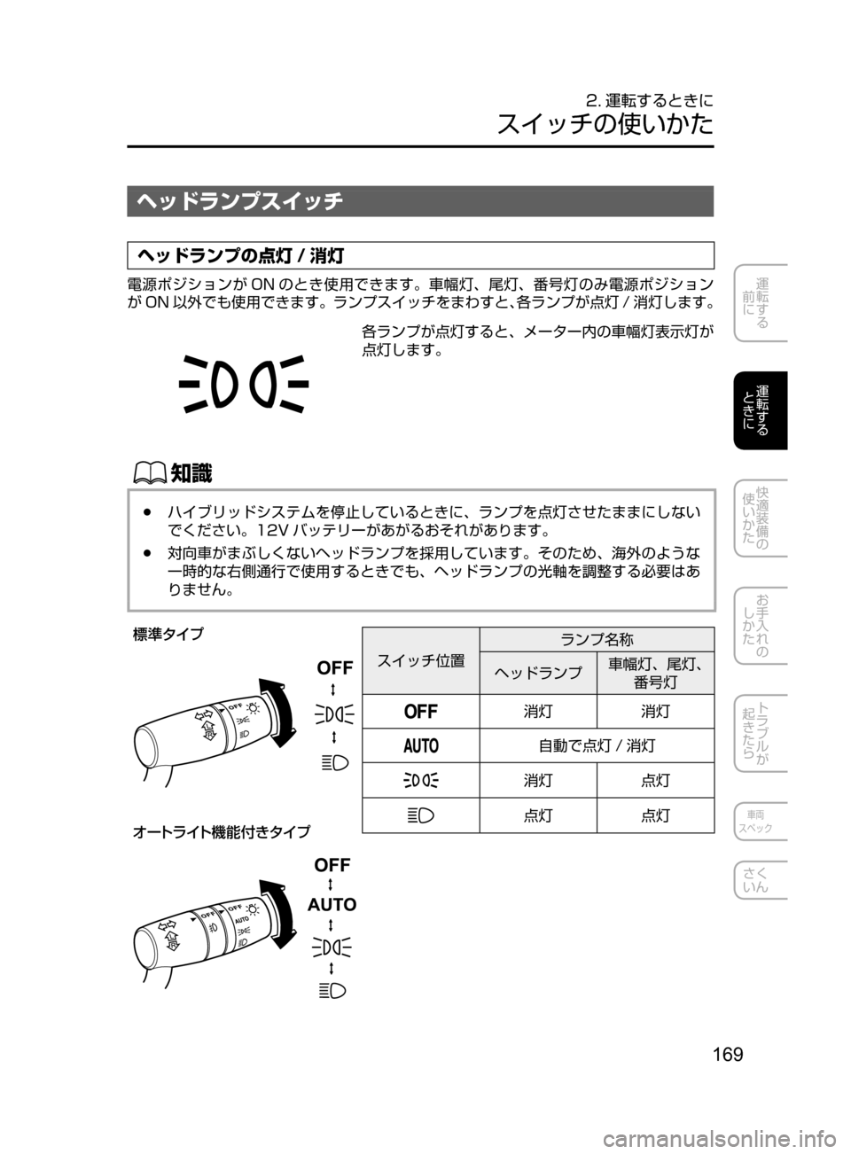 MAZDA MODEL AXELA HYBRID 2016  アクセラハイブリッド｜取扱説明書 (in Japanese) 169
運転する
﻿﻿
前に
運転する
﻿﻿
ときに
快適装備の
使いかた
お手入れの
しかた
トラブルが
起きたら
車両
スペック
さく
いん
2. 運転するとき