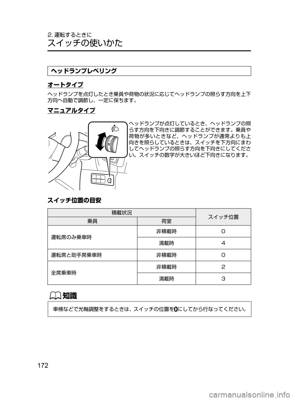 MAZDA MODEL AXELA HYBRID 2016  アクセラハイブリッド｜取扱説明書 (in Japanese) 172
2. 運転するときに
スイッチの使いかた
ヘッドランプレベリング
オートタイプ
ヘッドランプを点灯したとき乗員や荷物の状況に応じてヘッドラン