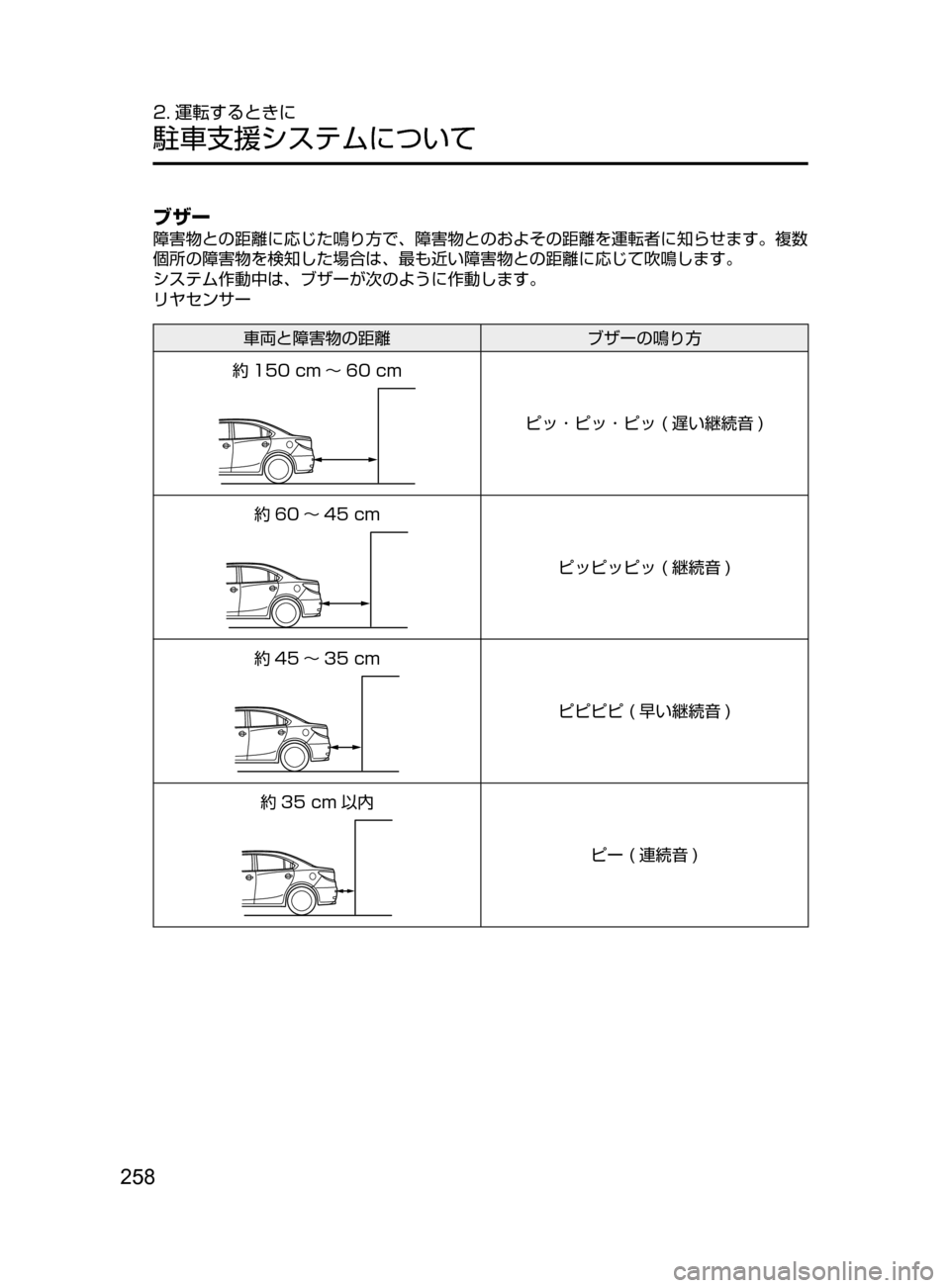 MAZDA MODEL AXELA HYBRID 2016  アクセラハイブリッド｜取扱説明書 (in Japanese) 258
2. 運転するときに
駐車支援システムについて
ブザー
障害物との距離に応じた鳴り方で､ 障害物とのおよその距離を運転者に知らせます。複数
