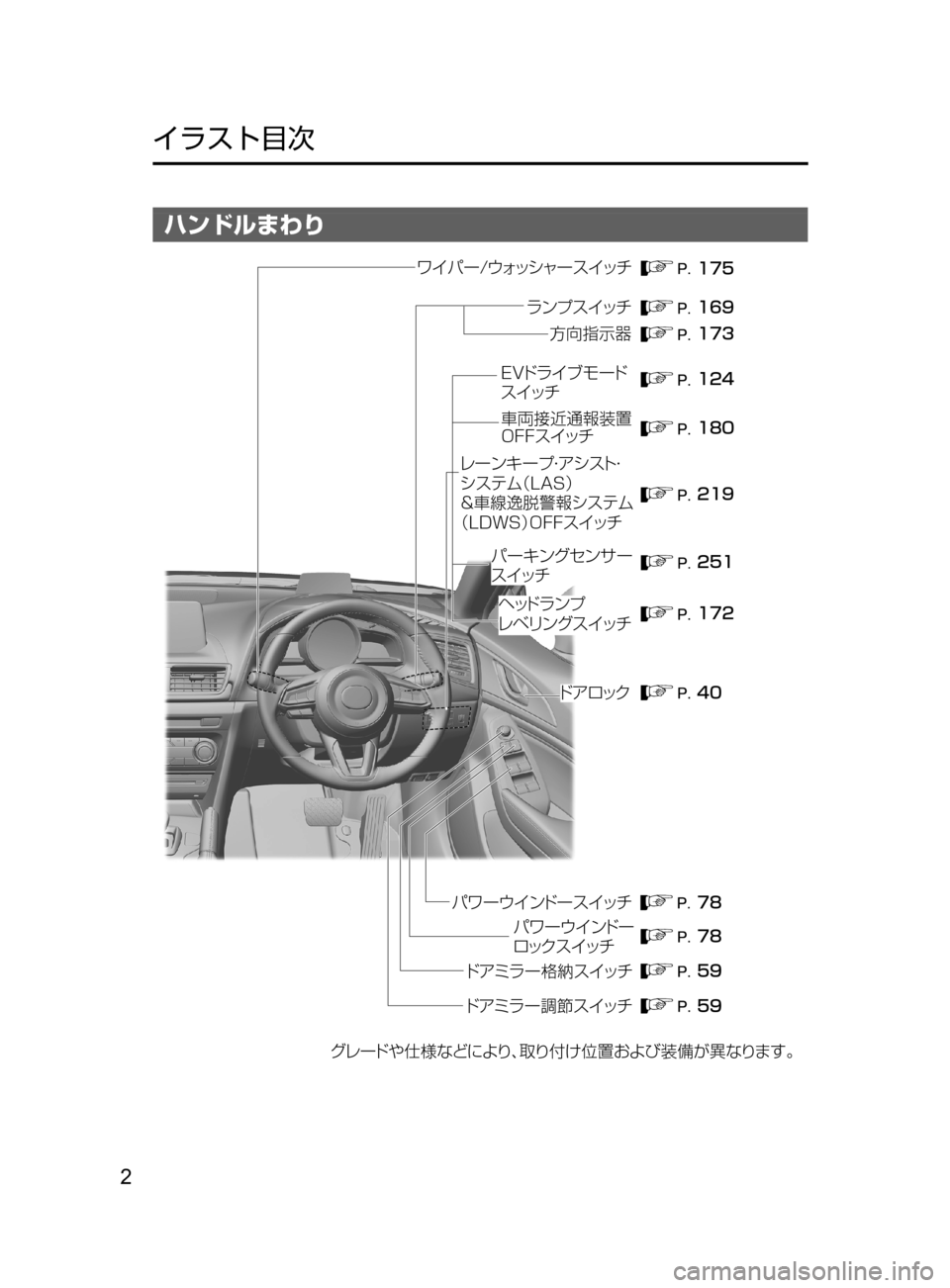 MAZDA MODEL AXELA HYBRID 2016  アクセラハイブリッド｜取扱説明書 (in Japanese) 2
﻿﻿
イラスト目次
ハンドルまわり
���
��
�� ��� ���
�� ��� ���
��� ���
��
�� ���
ë Í” �¢¥¿³ß ”µ ¿½
Íë ”¢ ï