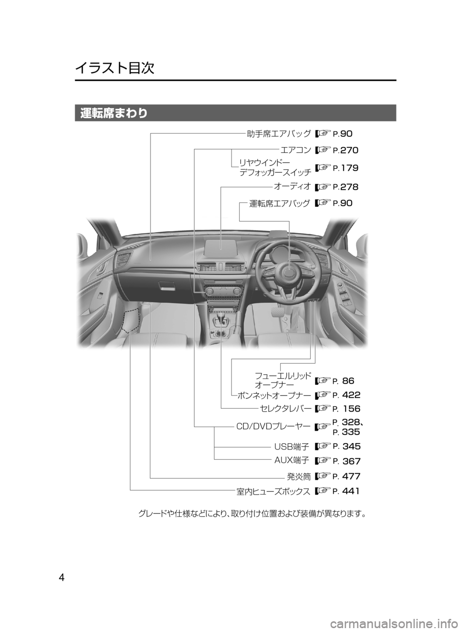 MAZDA MODEL AXELA HYBRID 2016  アクセラハイブリッド｜取扱説明書 (in Japanese) 4
﻿﻿
イラスト目次
運転席まわり
�����
���
���
���
���
��
���
��
���
¬è
”Å 7srt‘“z	“ 
ÇZ  S‘|
÷ 
‹UŸs “‡b{
á