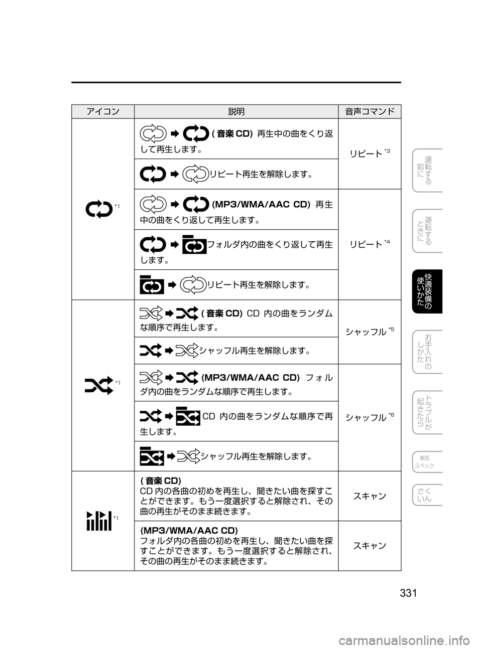 MAZDA MODEL AXELA HYBRID 2016  アクセラハイブリッド｜取扱説明書 (in Japanese) 331
運転する
﻿﻿
前に
運転する
﻿﻿
ときに
快適装備の
使いかた
お手入れの
しかた
トラブルが
起きたら
車両
スペック
さく
いん
アイコン 説明