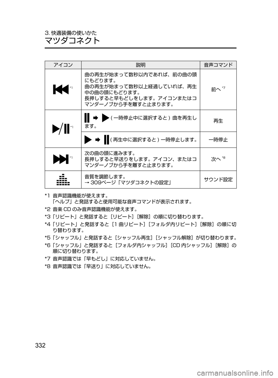MAZDA MODEL AXELA HYBRID 2016  アクセラハイブリッド｜取扱説明書 (in Japanese) 332
3. 快適装備の使いかた
マツダコネクト
アイコン説明音声コマンド
*1
曲の再生が始まって数秒以内であれば､ 前の曲の頭
にもどります。
曲の再