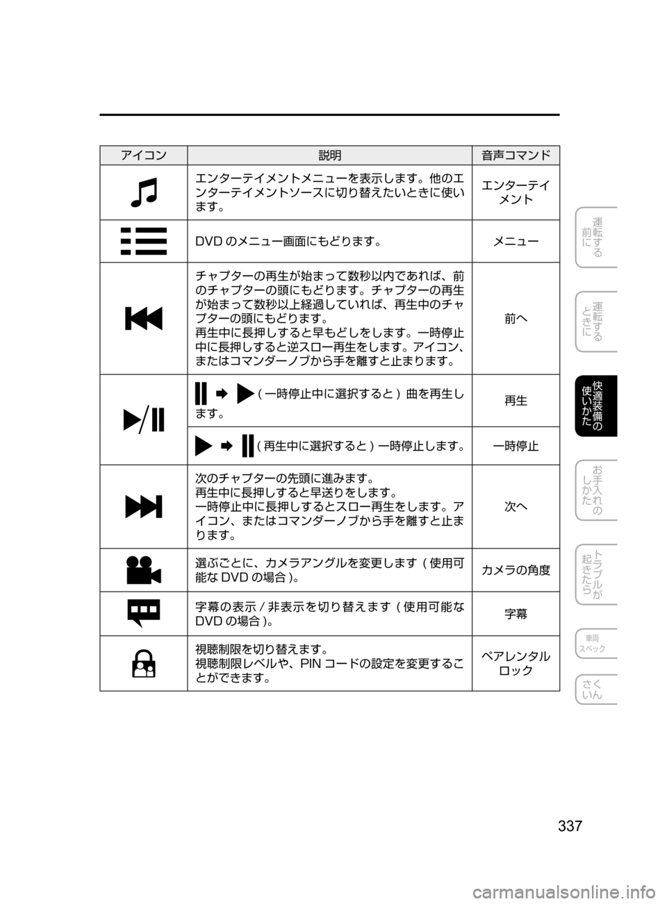 MAZDA MODEL AXELA HYBRID 2016  アクセラハイブリッド｜取扱説明書 (in Japanese) 337
運転する
﻿﻿
前に
運転する
﻿﻿
ときに
快適装備の
使いかた
お手入れの
しかた
トラブルが
起きたら
車両
スペック
さく
いん
アイコン 説明