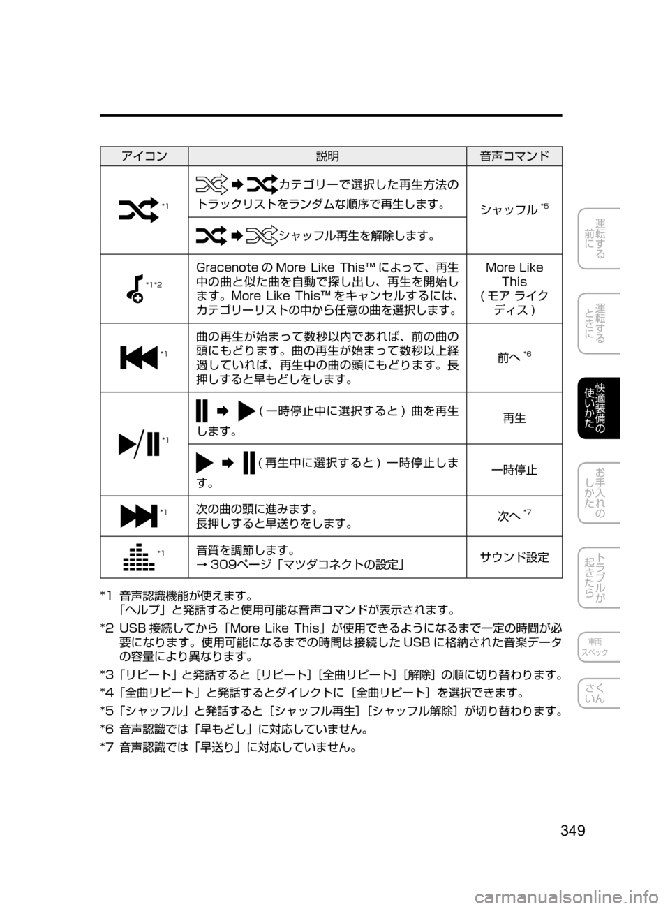 MAZDA MODEL AXELA HYBRID 2016  アクセラハイブリッド｜取扱説明書 (in Japanese) 349
運転する
﻿﻿
前に
運転する
﻿﻿
ときに
快適装備の
使いかた
お手入れの
しかた
トラブルが
起きたら
車両
スペック
さく
いん
アイコン 説明