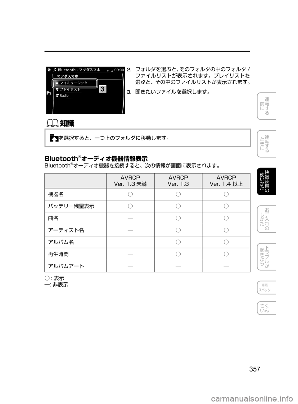 MAZDA MODEL AXELA HYBRID 2016  アクセラハイブリッド｜取扱説明書 (in Japanese) 357
運転する
﻿﻿
前に
運転する
﻿﻿
ときに
快適装備の
使いかた
お手入れの
しかた
トラブルが
起きたら
車両
スペック
さく
いん
3
2.	フォルダを