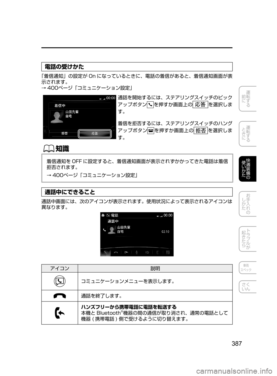 MAZDA MODEL AXELA HYBRID 2016  アクセラハイブリッド｜取扱説明書 (in Japanese) 387
運転する
﻿﻿
前に
運転する
﻿﻿
ときに
快適装備の
使いかた
お手入れの
しかた
トラブルが
起きたら
車両
スペック
さく
いん
電話の受けかた