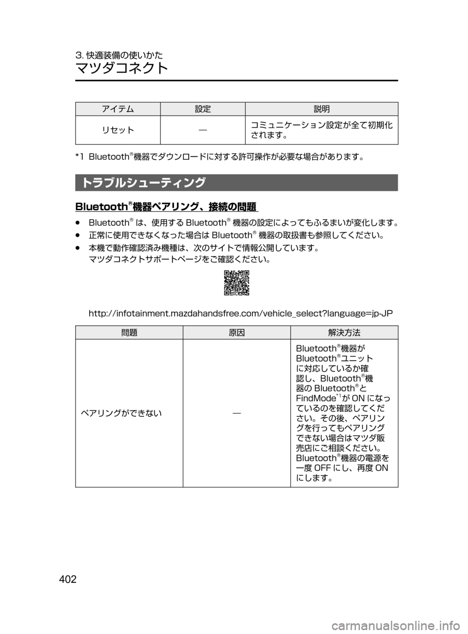 MAZDA MODEL AXELA HYBRID 2016  アクセラハイブリッド｜取扱説明書 (in Japanese) 402
3. 快適装備の使いかた
マツダコネクト
アイテム設定 説明
リセット ―コミュニケーション設定が全て初期化
されます。
*1
﻿﻿
Bluetooth®機器でダ