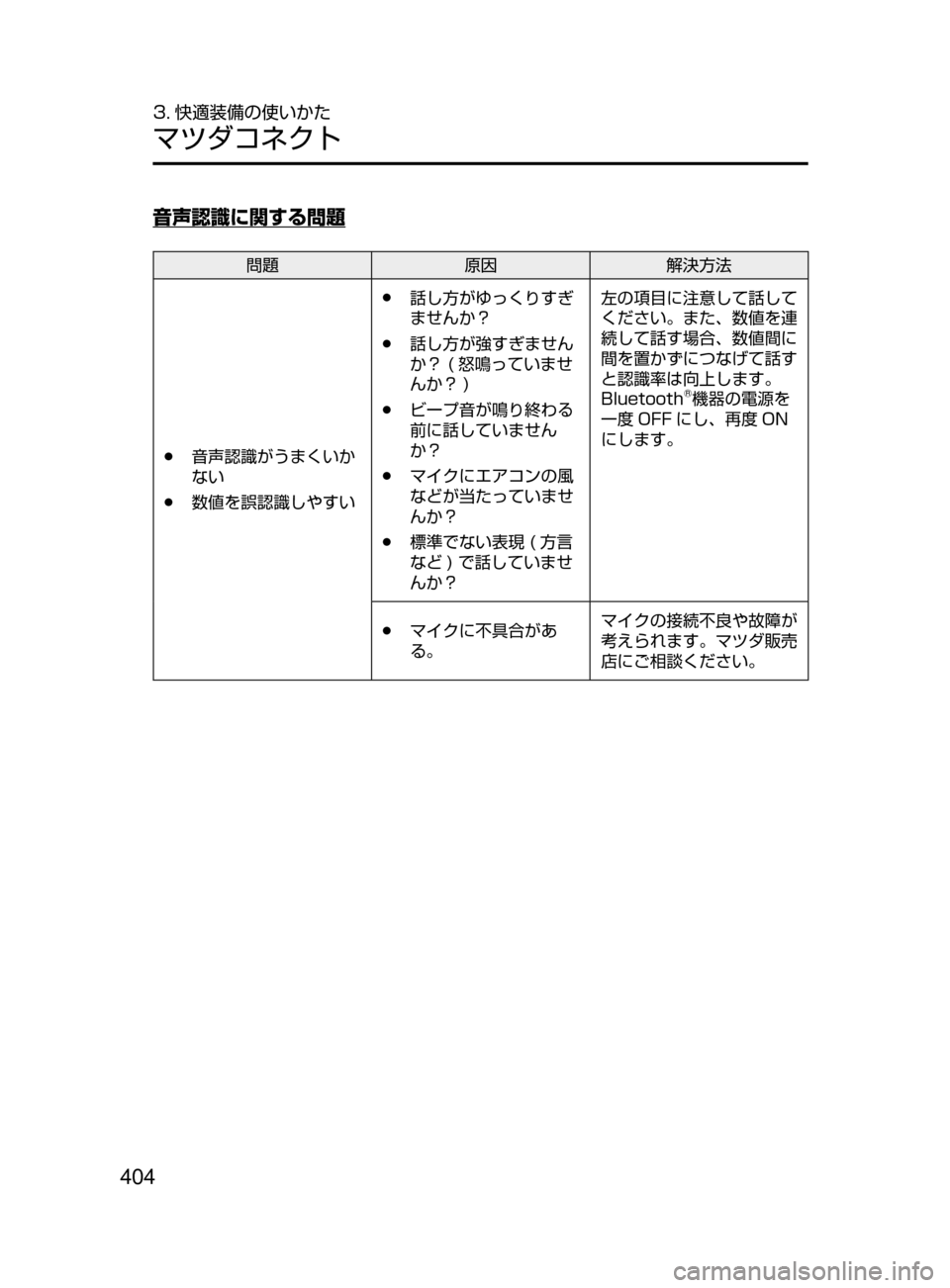 MAZDA MODEL AXELA HYBRID 2016  アクセラハイブリッド｜取扱説明書 (in Japanese) 404
3. 快適装備の使いかた
マツダコネクト
音声認識に関する問題
問題原因解決方法
﻿﻿●音声認識がうまくいか
ない
﻿﻿●数値を誤認識しやすい
