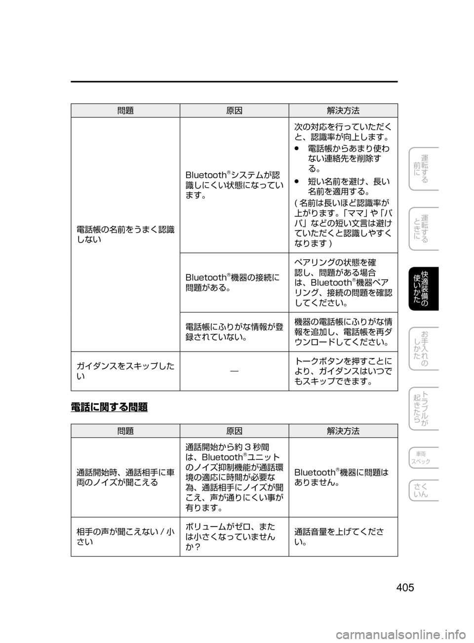 MAZDA MODEL AXELA HYBRID 2016  アクセラハイブリッド｜取扱説明書 (in Japanese) 405
運転する
﻿﻿
前に
運転する
﻿﻿
ときに
快適装備の
使いかた
お手入れの
しかた
トラブルが
起きたら
車両
スペック
さく
いん
問題 原因解決