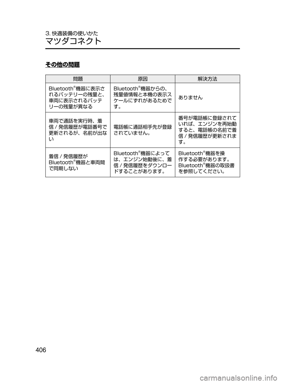MAZDA MODEL AXELA HYBRID 2016  アクセラハイブリッド｜取扱説明書 (in Japanese) 406
3. 快適装備の使いかた
マツダコネクト
その他の問題
問題原因解決方法
Bluetooth
®機器に表示さ
れるバッテリーの残量と､
車両に表示されるバッ