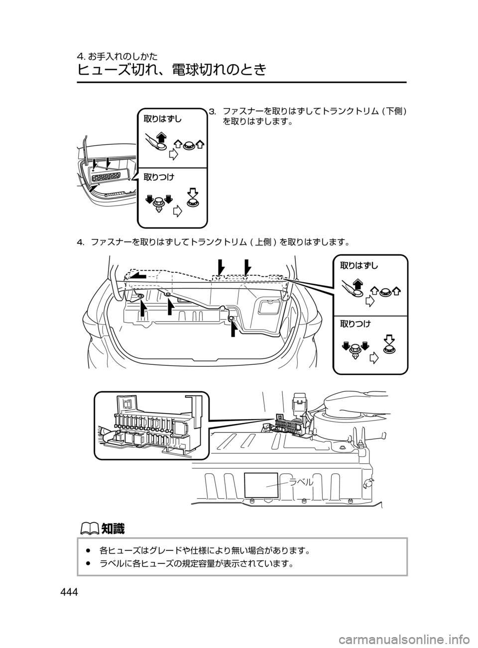 MAZDA MODEL AXELA HYBRID 2016  アクセラハイブリッド｜取扱説明書 (in Japanese) 444
4. お手入れのしかた
ヒューズ切れ､ 電球切れのとき
	“xc `
	“ mZ3.	ファスナーを取りはずしてトランクトリム﻿﻿( 下側 )﻿﻿
を取りはず