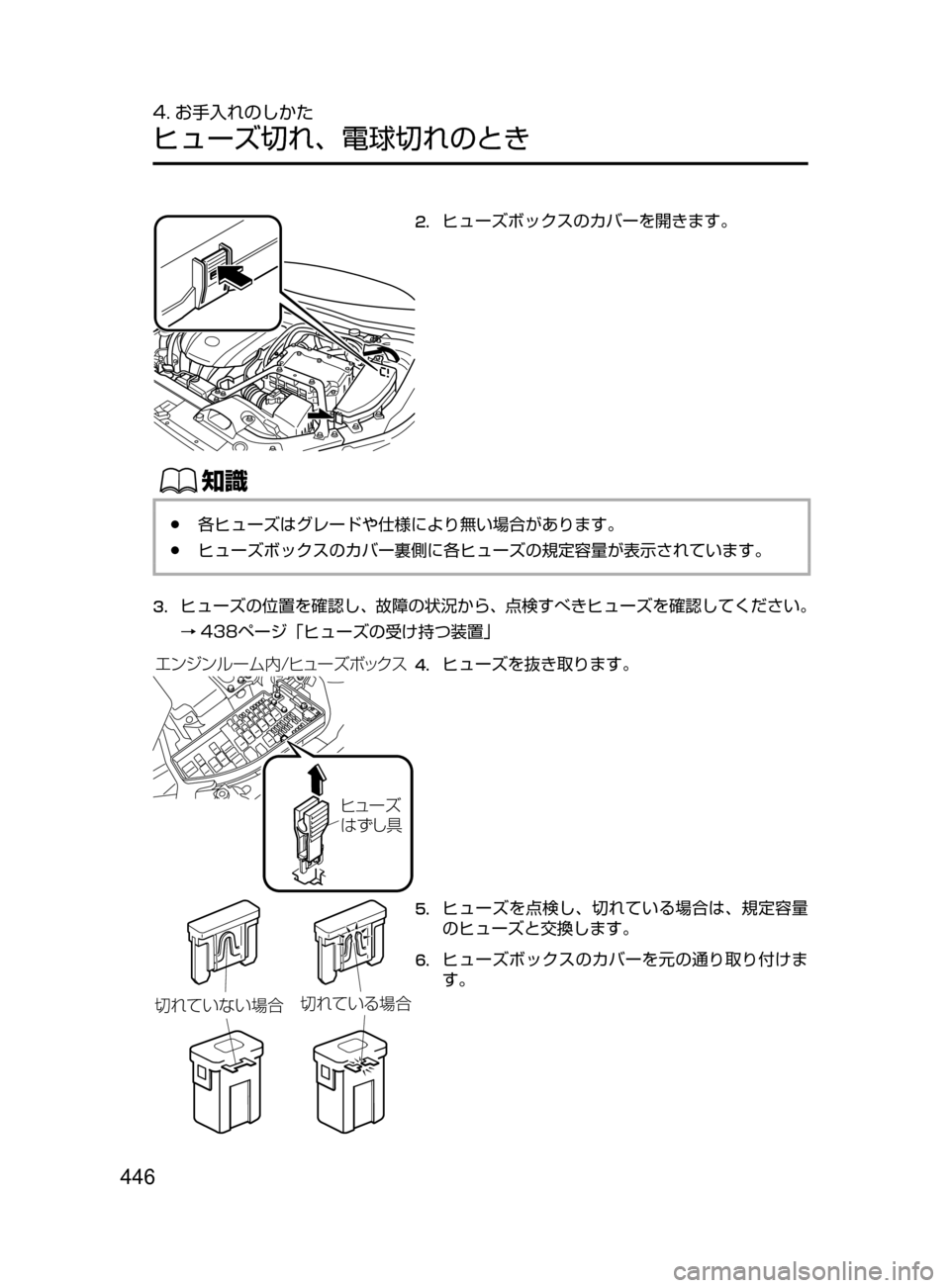 MAZDA MODEL AXELA HYBRID 2016  アクセラハイブリッド｜取扱説明書 (in Japanese) 446
4. お手入れのしかた
ヒューズ切れ､ 電球切れのとき
2.	ヒューズボックスのカバーを開きます。
ŒÝ
﻿﻿●各ヒューズはグレードや仕様により