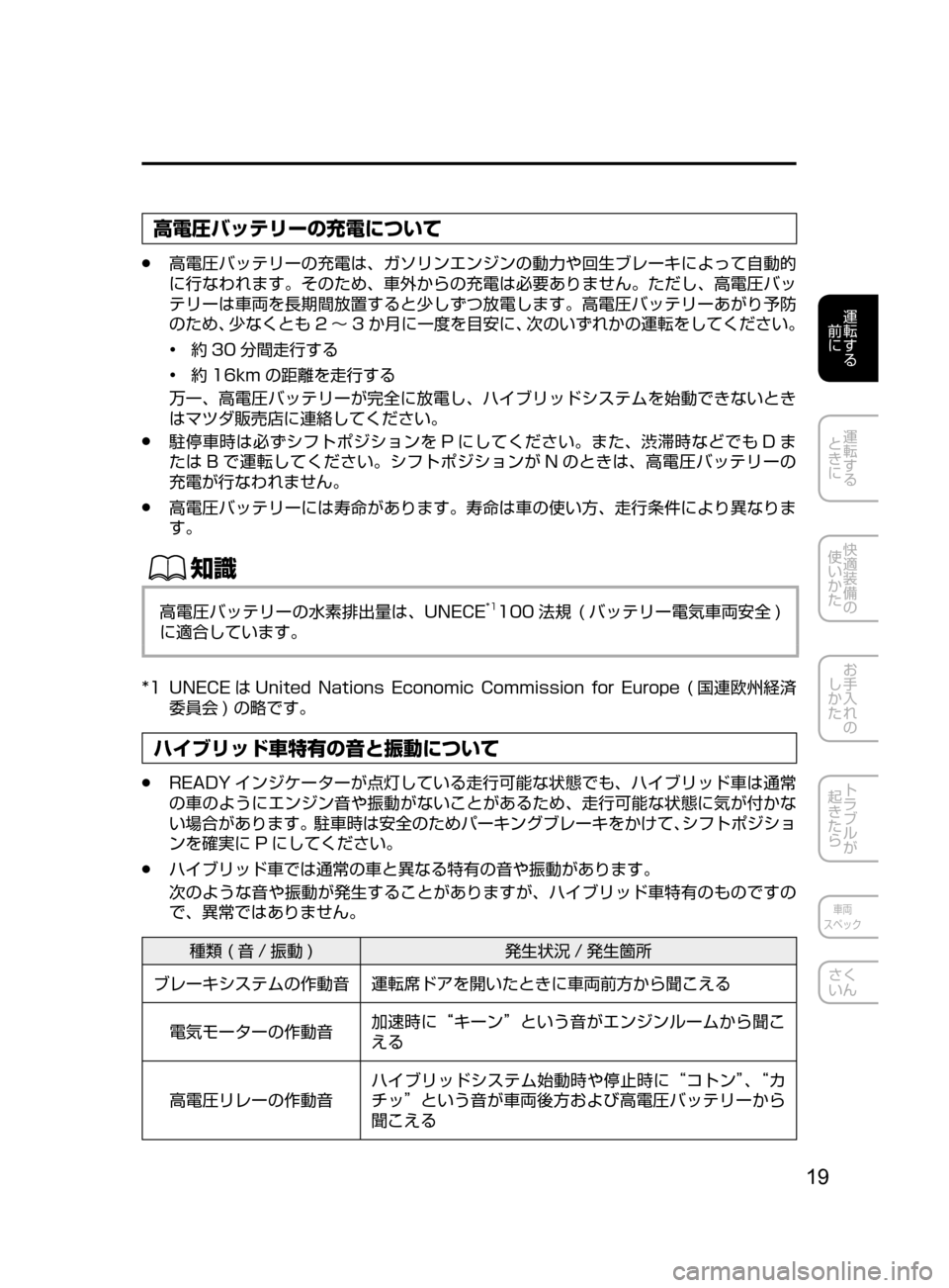 MAZDA MODEL AXELA HYBRID 2016  アクセラハイブリッド｜取扱説明書 (in Japanese) 19
運転する
﻿﻿
前に
運転する
﻿﻿
ときに
快適装備の
使いかた
お手入れの
しかた
トラブルが
起きたら
車両
スペック
さく
いん
高電圧バッテリ