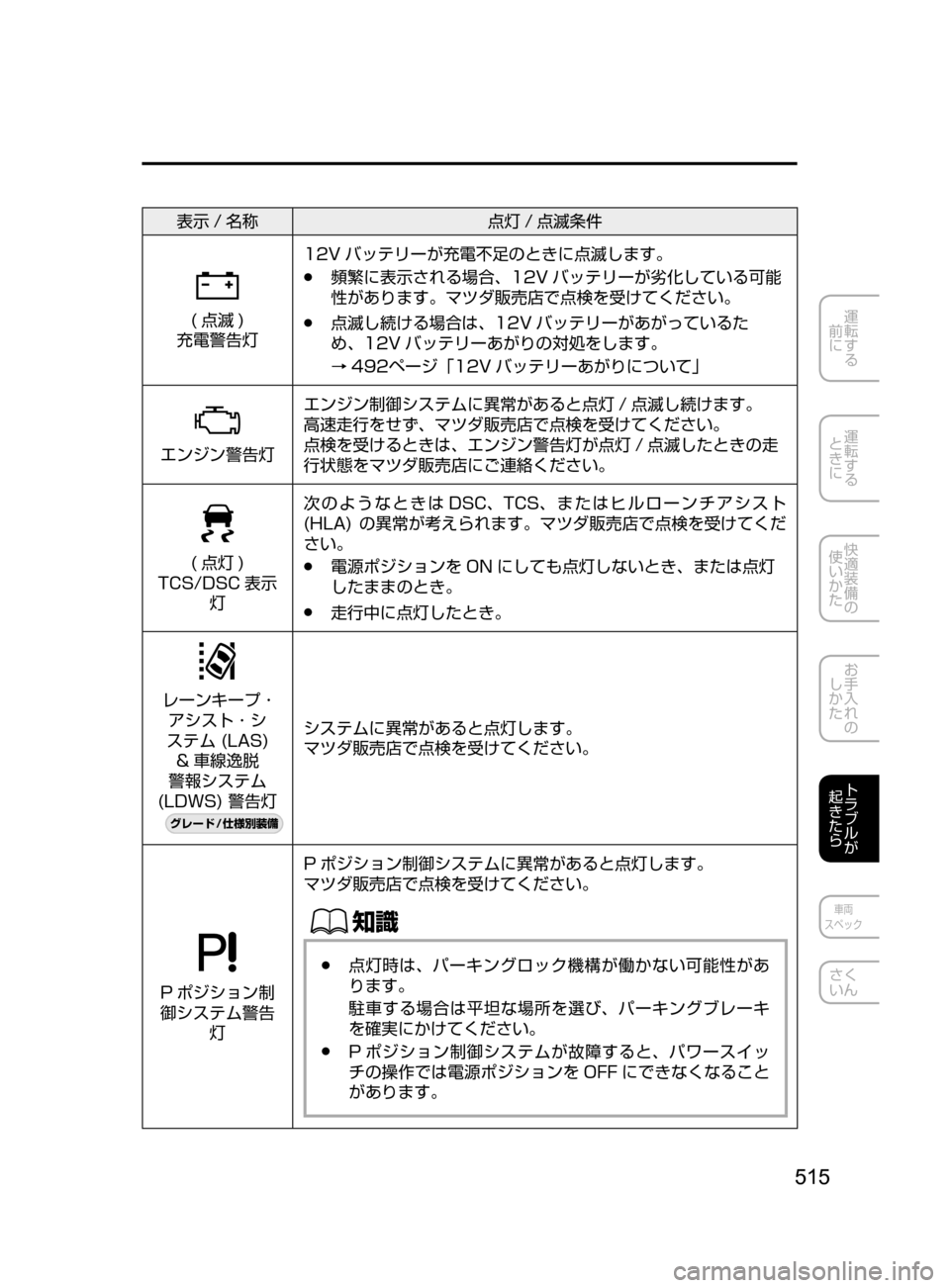 MAZDA MODEL AXELA HYBRID 2016  アクセラハイブリッド｜取扱説明書 (in Japanese) 515
運転する
﻿﻿
前に
運転する
﻿﻿
ときに
快適装備の
使いかた
お手入れの
しかた
トラブルが
起きたら
車両
スペック
さく
いん
表示 / 名称 点