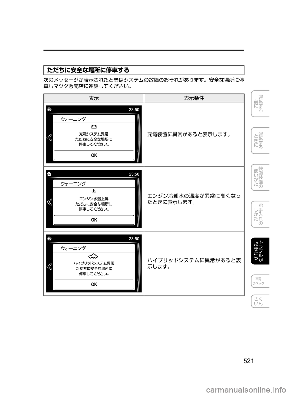 MAZDA MODEL AXELA HYBRID 2016  アクセラハイブリッド｜取扱説明書 (in Japanese) 521
運転する
﻿﻿
前に
運転する
﻿﻿
ときに
快適装備の
使いかた
お手入れの
しかた
トラブルが
起きたら
車両
スペック
さく
いん
ただちに安全な