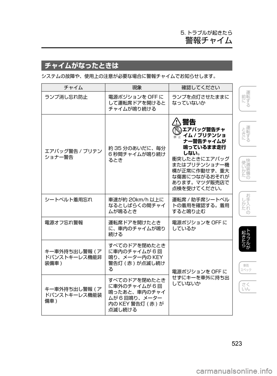 MAZDA MODEL AXELA HYBRID 2016 アクセラハイブリッド|取扱説明書 (in Japanese) 523
運転する
前に
運転する
ときに
快適装備の
使いかた
お手入れの
しかた
トラブルが
起きたら
車両
スペック
さく
いん
5. トラブルが起 MAZDA MODEL AXELA HYBRID 2016 アクセラハイブリッド|取扱説明書 (in Japanese) 523
運転する
前に
運転する
ときに
快適装備の
使いかた
お手入れの
しかた
トラブルが
起きたら
車両
スペック
さく
いん
5. トラブルが起