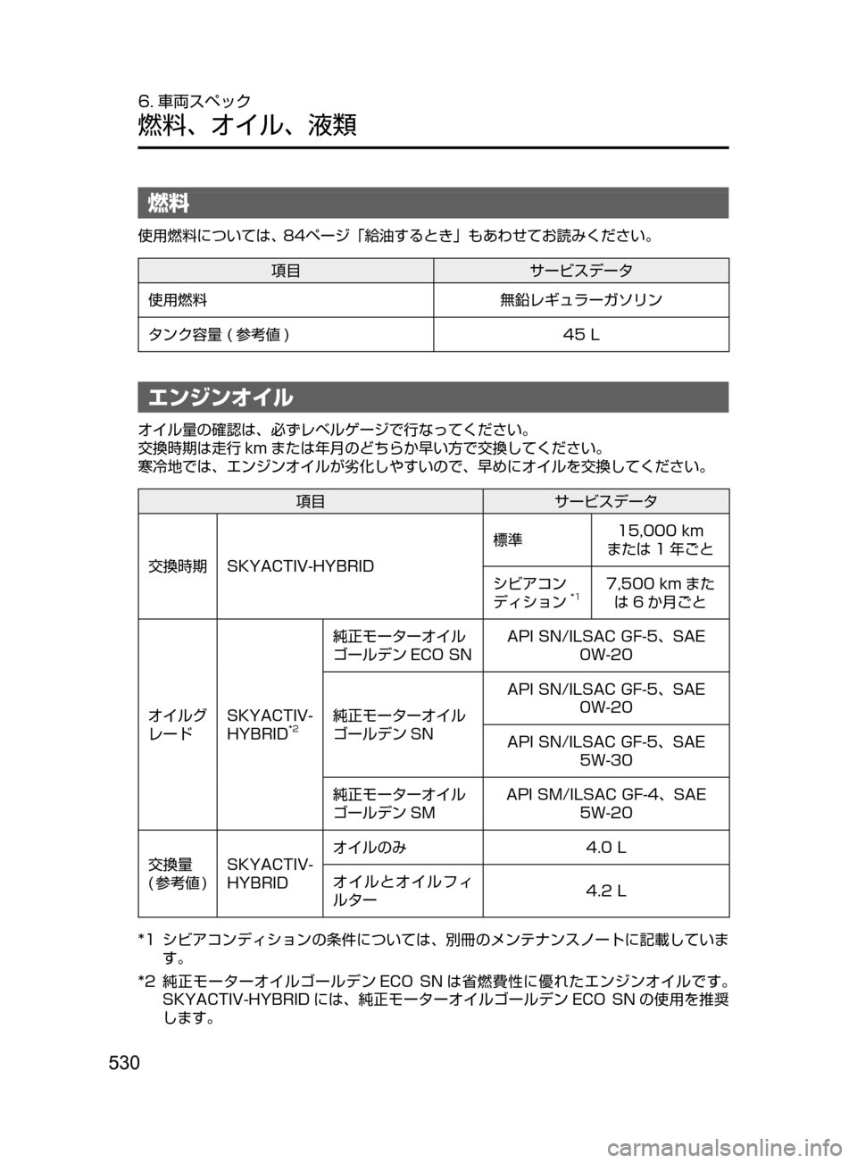 MAZDA MODEL AXELA HYBRID 2016  アクセラハイブリッド｜取扱説明書 (in Japanese) 530
6. 車両スペック
燃料､ オイル､ 液類
燃料
使用燃料については､﻿﻿84ページ ｢給油するとき｣ もあわせてお読みください。
項目サービスデー