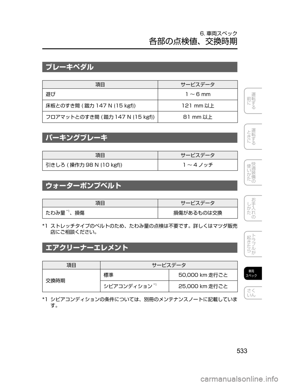 MAZDA MODEL AXELA HYBRID 2016  アクセラハイブリッド｜取扱説明書 (in Japanese) 533
運転する
﻿﻿
前に
運転する
﻿﻿
ときに
快適装備の
使いかた
お手入れの
しかた
トラブルが
起きたら
車両
スペック
さく
いん
6. 車両スペック