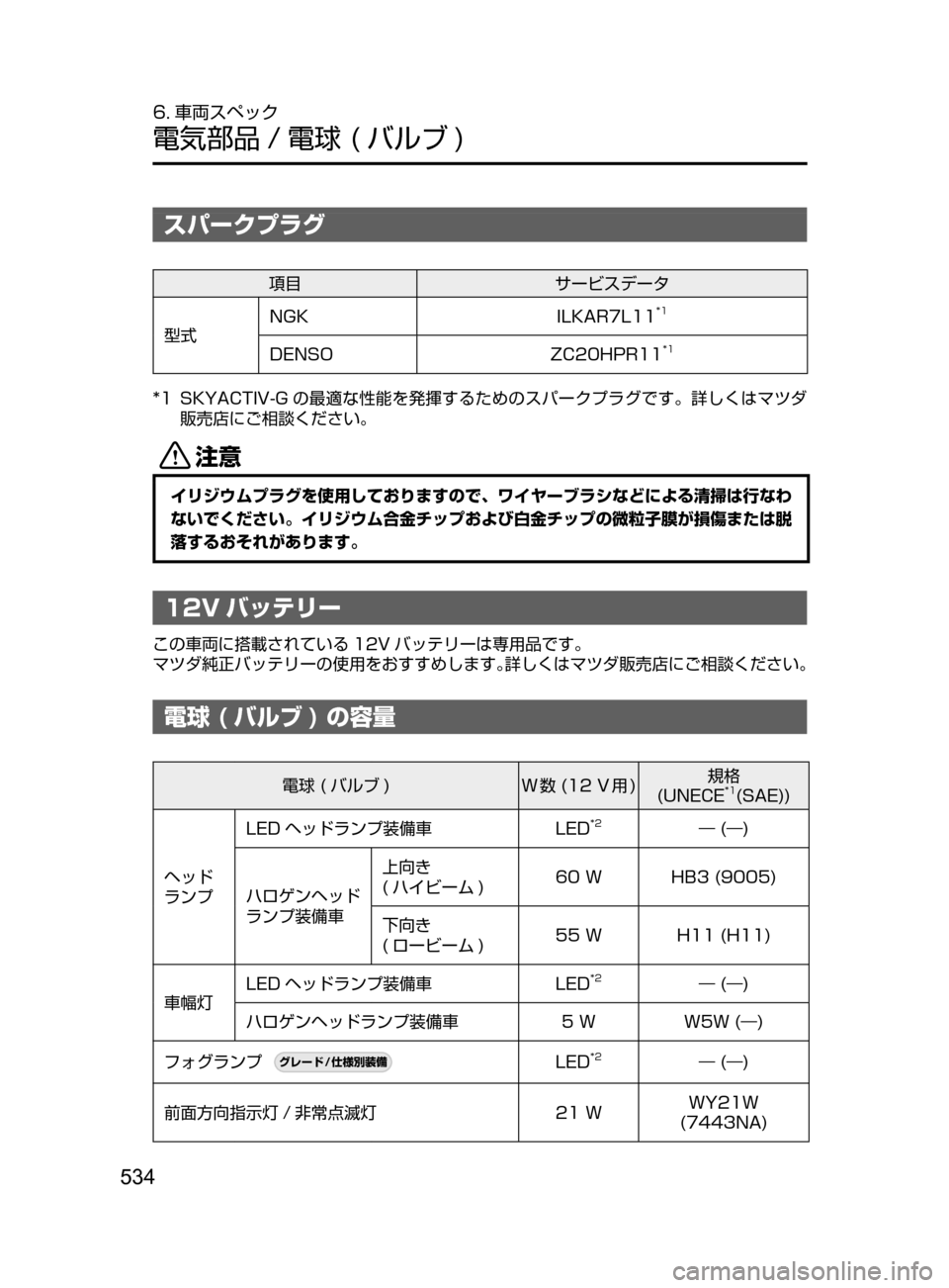 MAZDA MODEL AXELA HYBRID 2016  アクセラハイブリッド｜取扱説明書 (in Japanese) 534
6. 車両スペック
電気部品 / 電球﻿﻿( バルブ )
スパークプラグ
項目サービスデータ
型式 NGK
ILKAR7L11
*1
DENSOZC20HPR11*1
*1﻿﻿SKYACTIV-G の最適な性能を