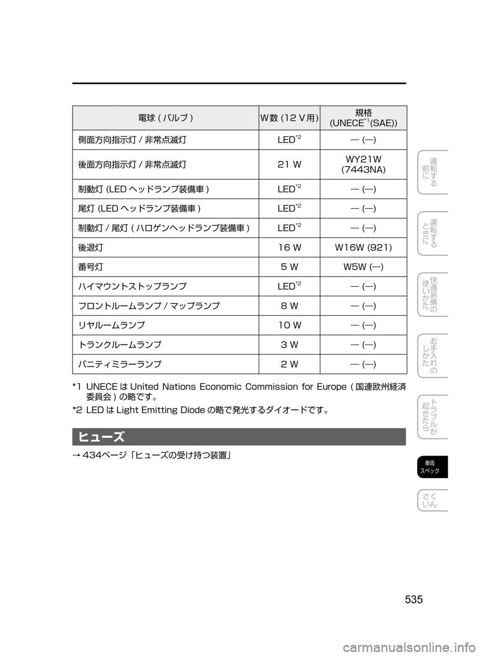 MAZDA MODEL AXELA HYBRID 2016  アクセラハイブリッド｜取扱説明書 (in Japanese) 535
運転する
﻿﻿
前に
運転する
﻿﻿
ときに
快適装備の
使いかた
お手入れの
しかた
トラブルが
起きたら
車両
スペック
さく
いん
電球﻿﻿( バル