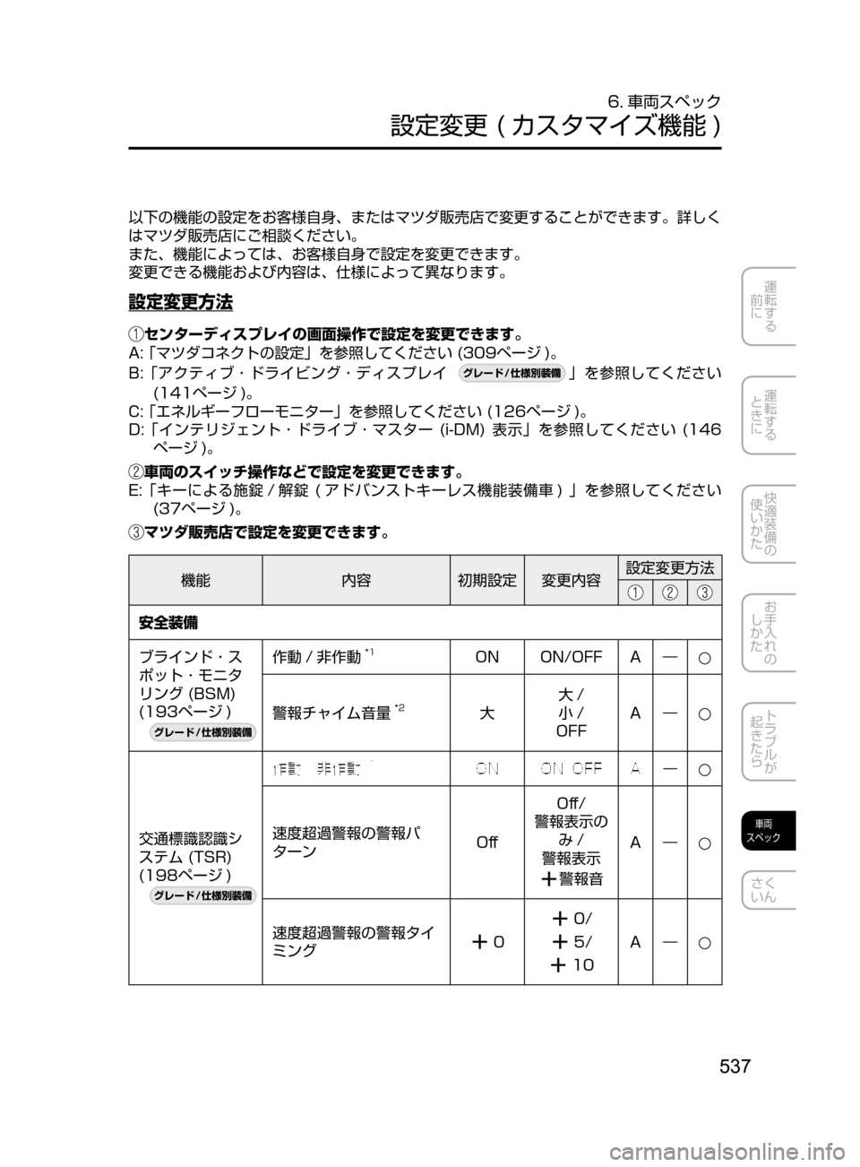 MAZDA MODEL AXELA HYBRID 2016  アクセラハイブリッド｜取扱説明書 (in Japanese) 537
運転する
﻿﻿
前に
運転する
﻿﻿
ときに
快適装備の
使いかた
お手入れの
しかた
トラブルが
起きたら
車両
スペック
さく
いん
6. 車両スペック