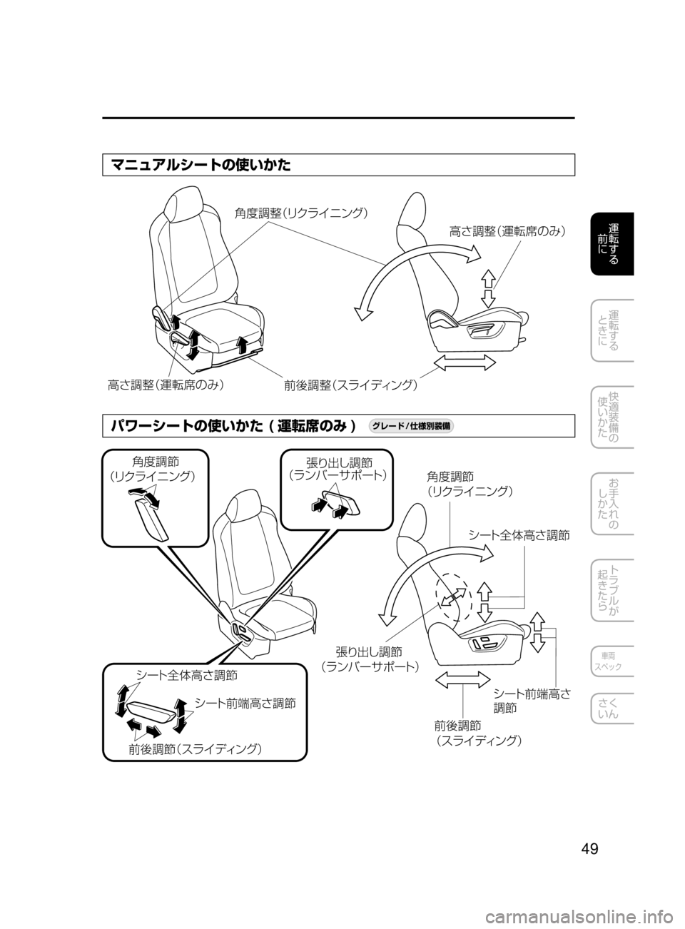 MAZDA MODEL AXELA HYBRID 2016  アクセラハイブリッド｜取扱説明書 (in Japanese) 49
運転する
﻿﻿
前に
運転する
﻿﻿
ときに
快適装備の
使いかた
お手入れの
しかた
トラブルが
起きたら
車両
スペック
さく
いん
マニュアルシー