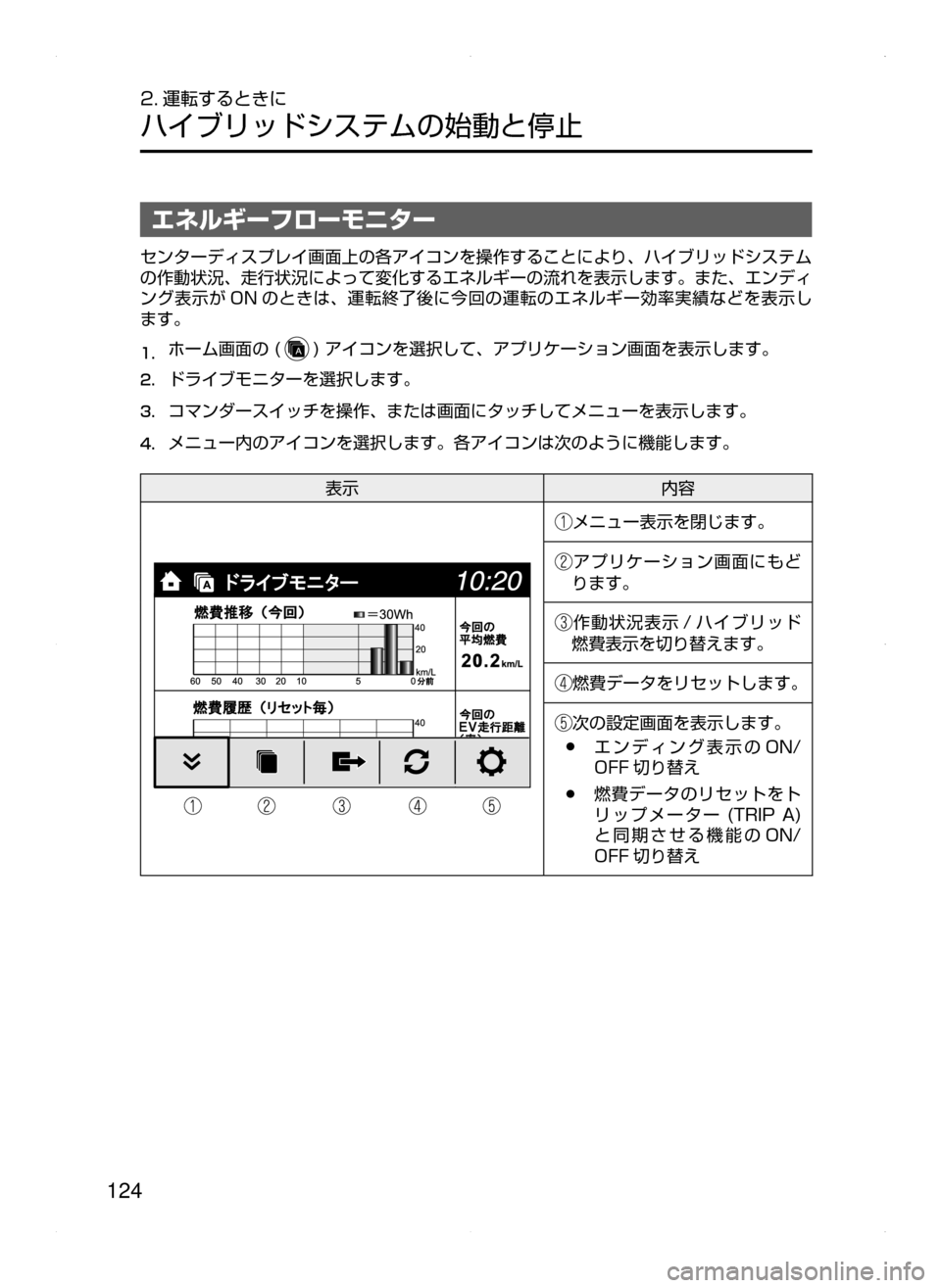 MAZDA MODEL AXELA HYBRID 2015  アクセラハイブリッド｜取扱説明書 (in Japanese)  124
2. 運転するときに
ハイブリッドシステムの始動と停止
エネルギーフローモニター
センターディスプレイ画面上の各アイコンを操作することによ