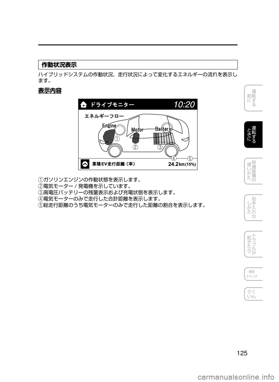 MAZDA MODEL AXELA HYBRID 2015  アクセラハイブリッド｜取扱説明書 (in Japanese)  125
運転する
﻿﻿
前に
運転する
﻿﻿
ときに
快適装備の
使いかた
お手入れの
しかた
トラブルが
起きたら
車両
スペック
さく
いん
作動状況表示
