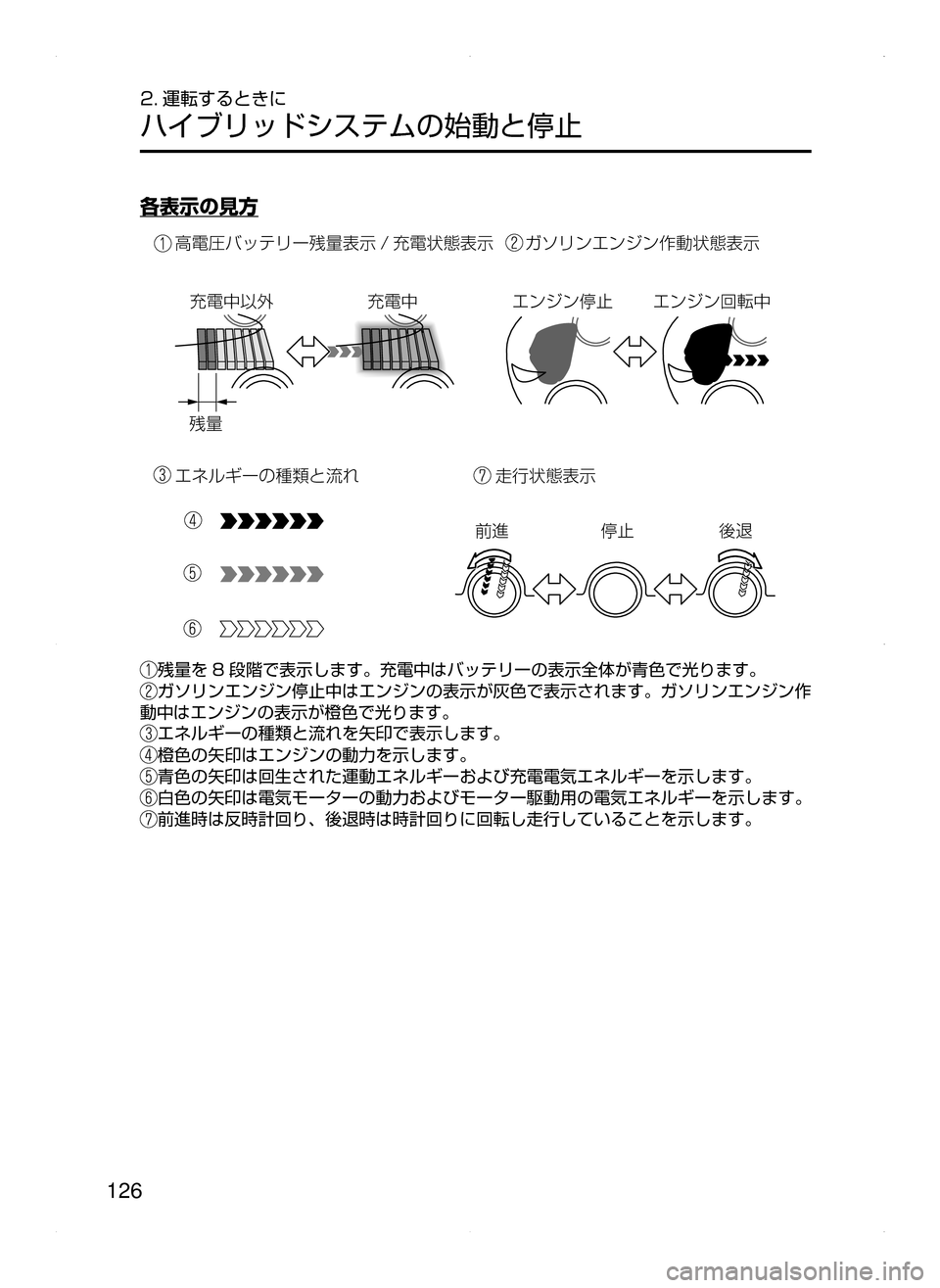 MAZDA MODEL AXELA HYBRID 2015  アクセラハイブリッド｜取扱説明書 (in Japanese)  126
2. 運転するときに
ハイブリッドシステムの始動と停止
各表示の見方
