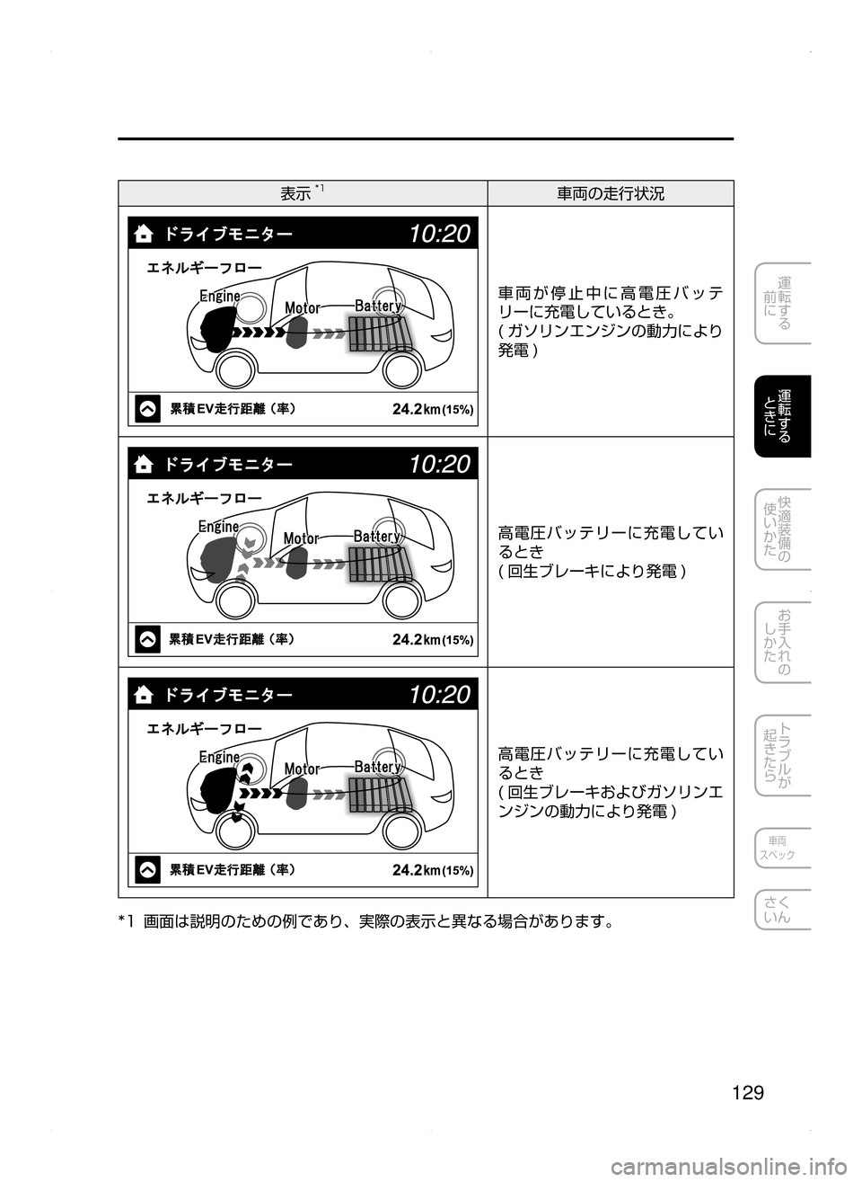MAZDA MODEL AXELA HYBRID 2015  アクセラハイブリッド｜取扱説明書 (in Japanese)  129
運転する
﻿﻿
前に
運転する
﻿﻿
ときに
快適装備の
使いかた
お手入れの
しかた
トラブルが
起きたら
車両
スペック
さく
いん
表示*1車両の走