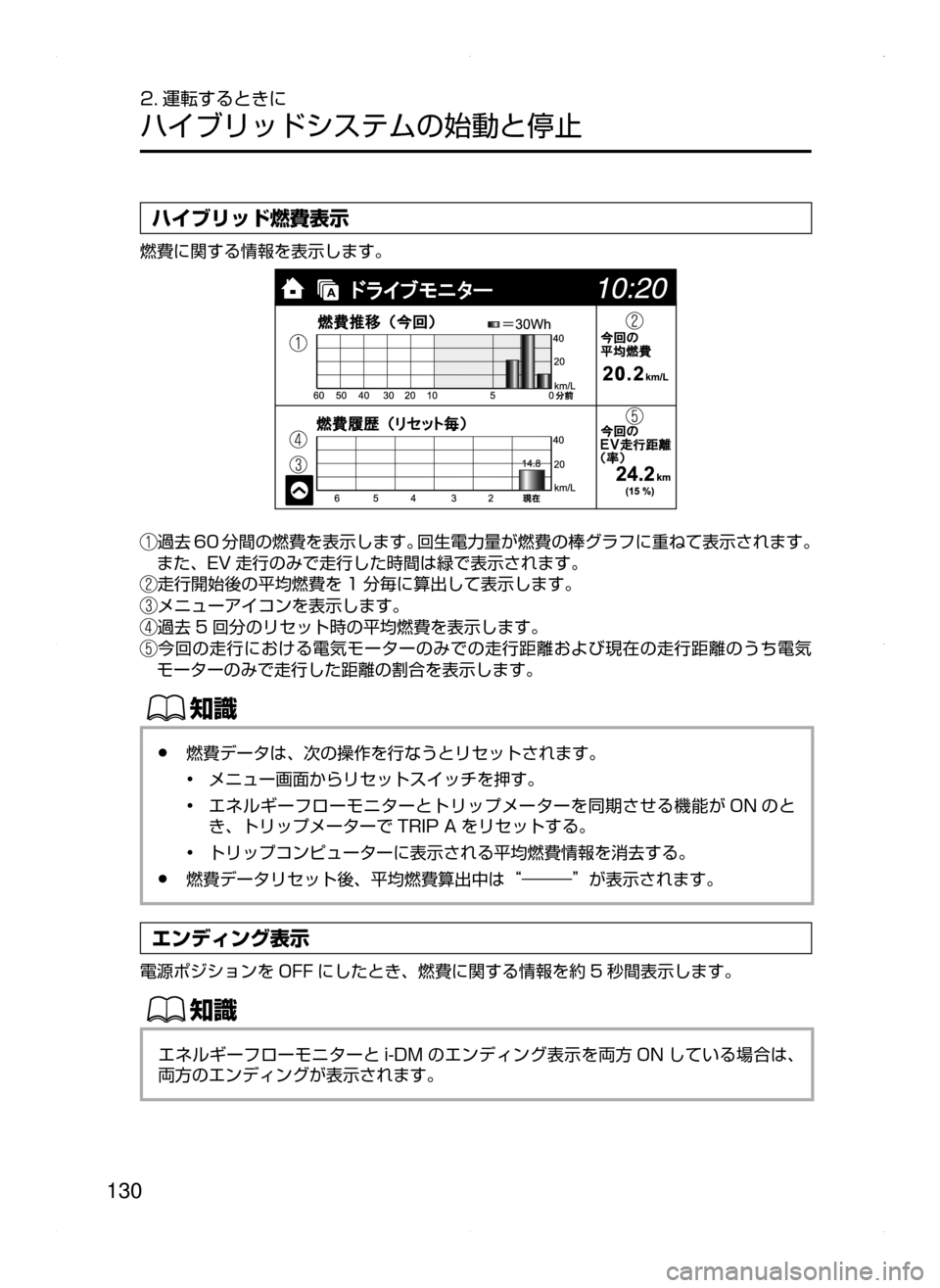 MAZDA MODEL AXELA HYBRID 2015  アクセラハイブリッド｜取扱説明書 (in Japanese)  130
2. 運転するときに
ハイブリッドシステムの始動と停止
ハイブリッド燃費表示
燃費に関する情報を表示します。
過去 60 分間の燃費を表示します