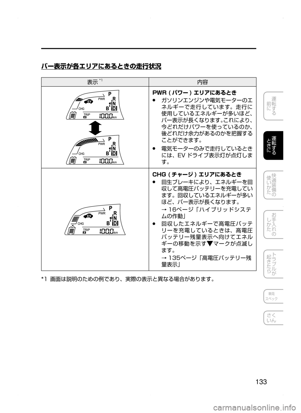 MAZDA MODEL AXELA HYBRID 2015  アクセラハイブリッド｜取扱説明書 (in Japanese)  133
運転する
﻿﻿
前に
運転する
﻿﻿
ときに
快適装備の
使いかた
お手入れの
しかた
トラブルが
起きたら
車両
スペック
さく
いん
バー表示が各エ