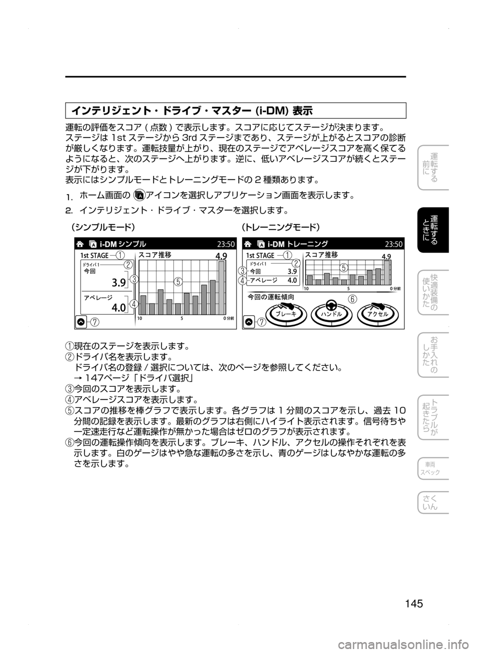 MAZDA MODEL AXELA HYBRID 2015  アクセラハイブリッド｜取扱説明書 (in Japanese)  145
運転する
﻿﻿
前に
運転する
﻿﻿
ときに
快適装備の
使いかた
お手入れの
しかた
トラブルが
起きたら
車両
スペック
さく
いん
インテリジェン