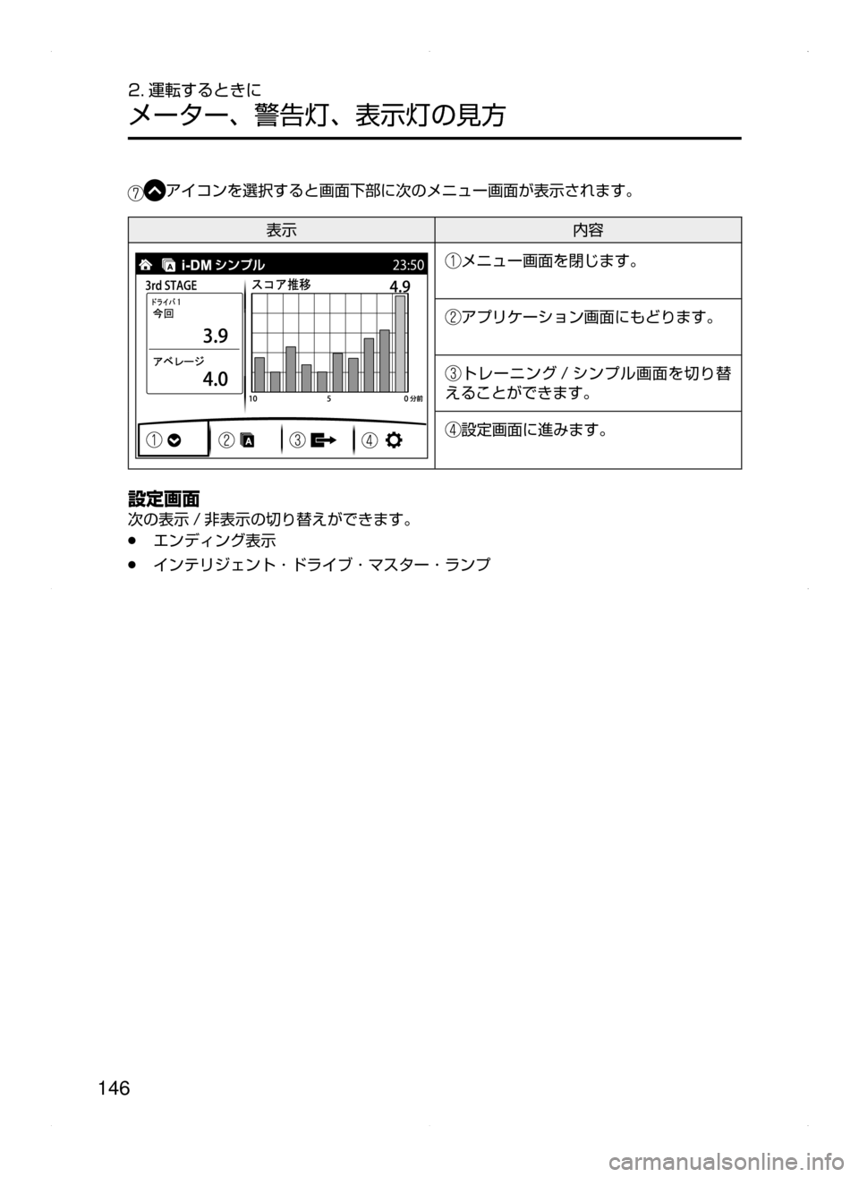MAZDA MODEL AXELA HYBRID 2015  アクセラハイブリッド｜取扱説明書 (in Japanese)  146
2. 運転するときに
メーター､ 警告灯､ 表示灯の見方
アイコンを選択すると画面下部に次のメニュー画面が表示されます。
表示内容
メニュー画
