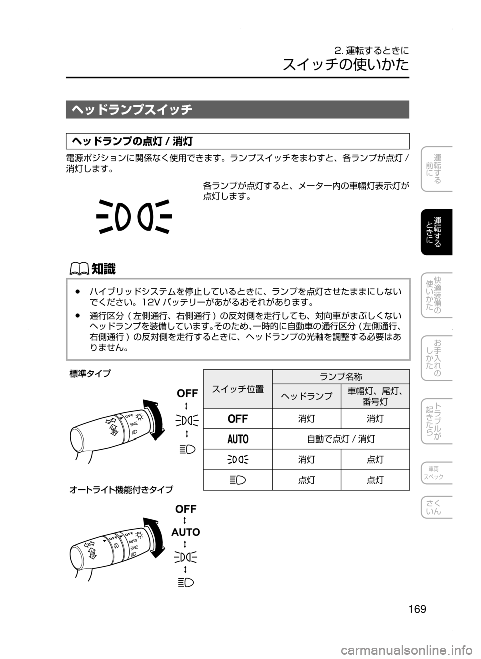MAZDA MODEL AXELA HYBRID 2015  アクセラハイブリッド｜取扱説明書 (in Japanese)  169
運転する
﻿﻿
前に
運転する
﻿﻿
ときに
快適装備の
使いかた
お手入れの
しかた
トラブルが
起きたら
車両
スペック
さく
いん
2. 運転するとき
