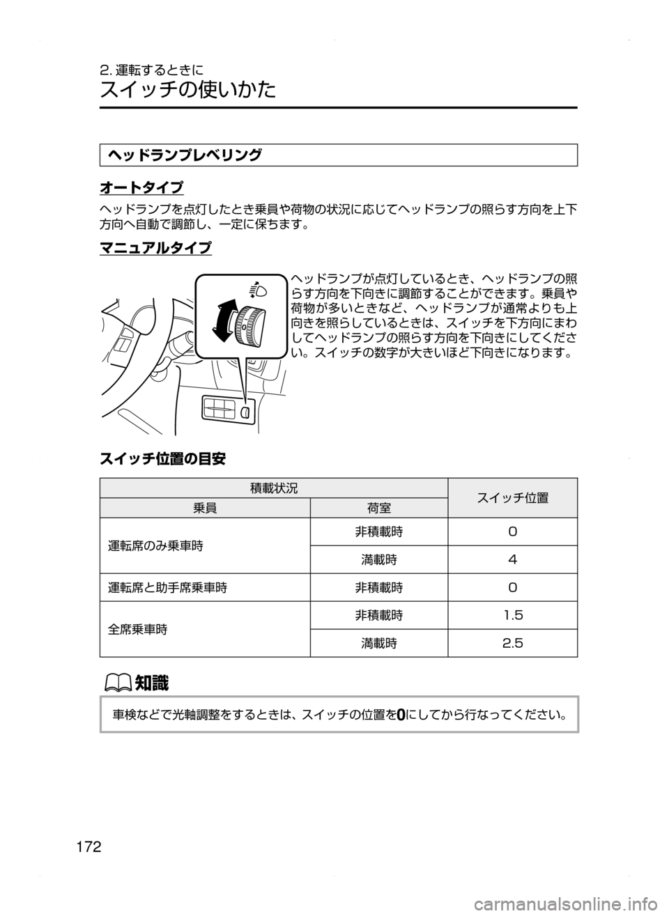 MAZDA MODEL AXELA HYBRID 2015  アクセラハイブリッド｜取扱説明書 (in Japanese)  172
2. 運転するときに
スイッチの使いかた
ヘッドランプレベリング
オートタイプ
ヘッドランプを点灯したとき乗員や荷物の状況に応じてヘッドラン