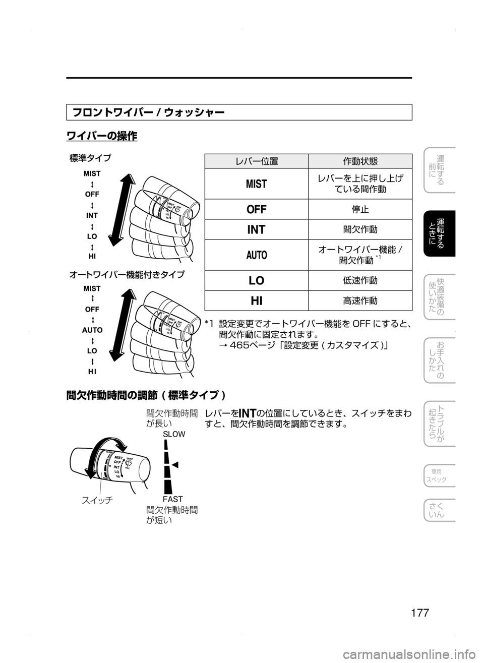 MAZDA MODEL AXELA HYBRID 2015  アクセラハイブリッド｜取扱説明書 (in Japanese)  177
運転する
﻿﻿
前に
運転する
﻿﻿
ときに
快適装備の
使いかた
お手入れの
しかた
トラブルが
起きたら
車両
スペック
さく
いん
フロントワイパ